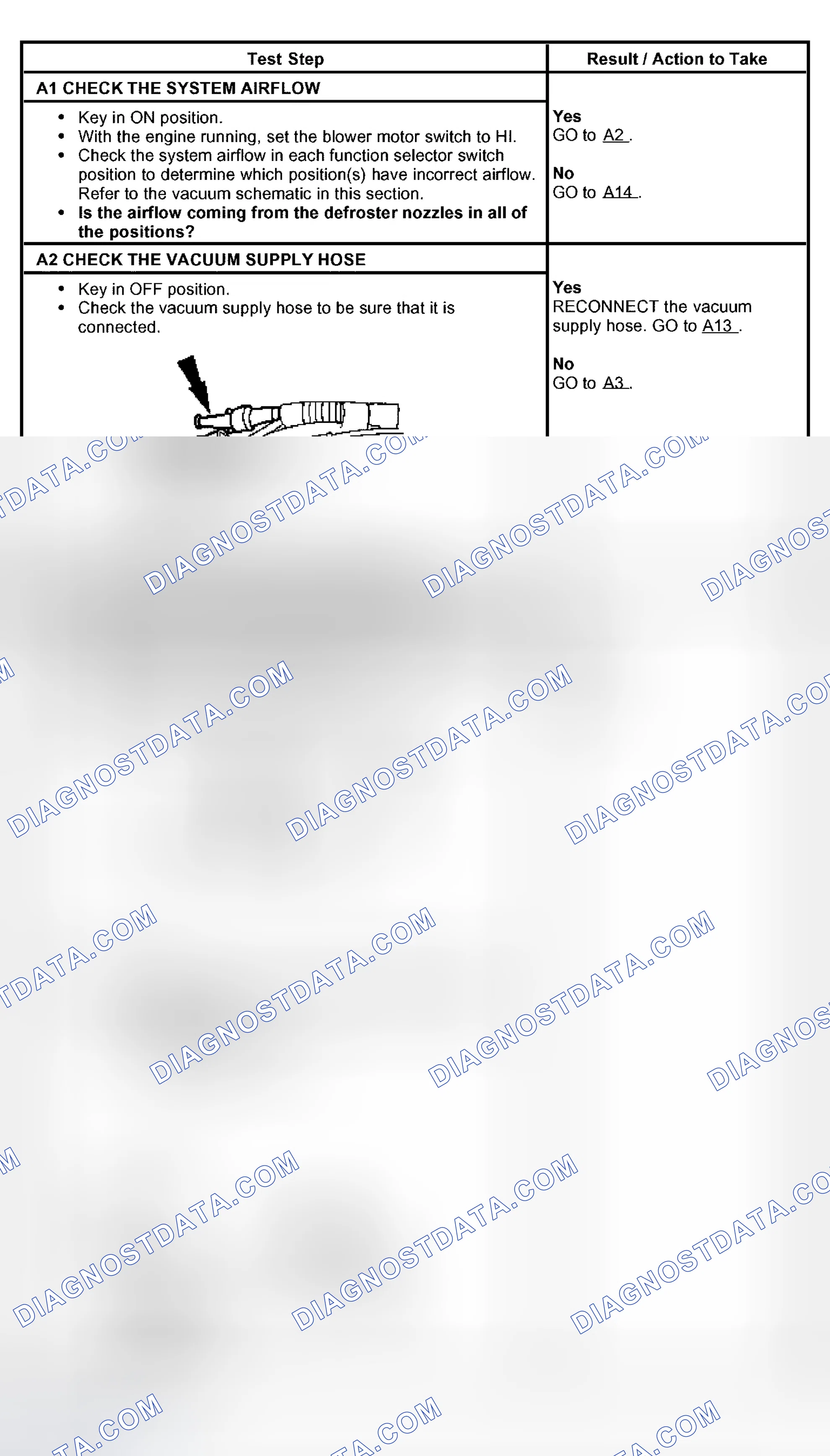 Scheme 53: PINPOINT TEST A: INCORRECT/ERRATIC DIRECTION OF AIRFLOW FROM OUTLETS