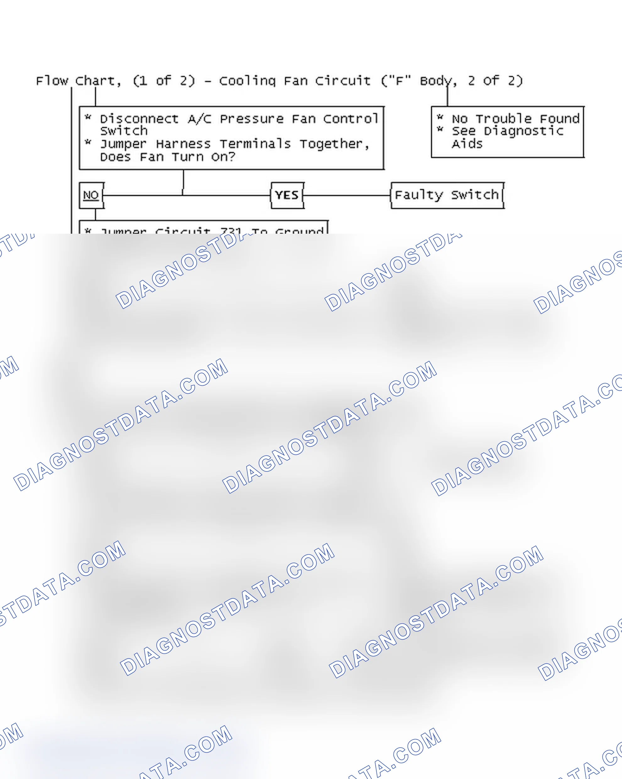 Scheme 290: Flow Chart, (1 of 2) - Cooling Fan Circuit ("F" Body, 2 Of 2)