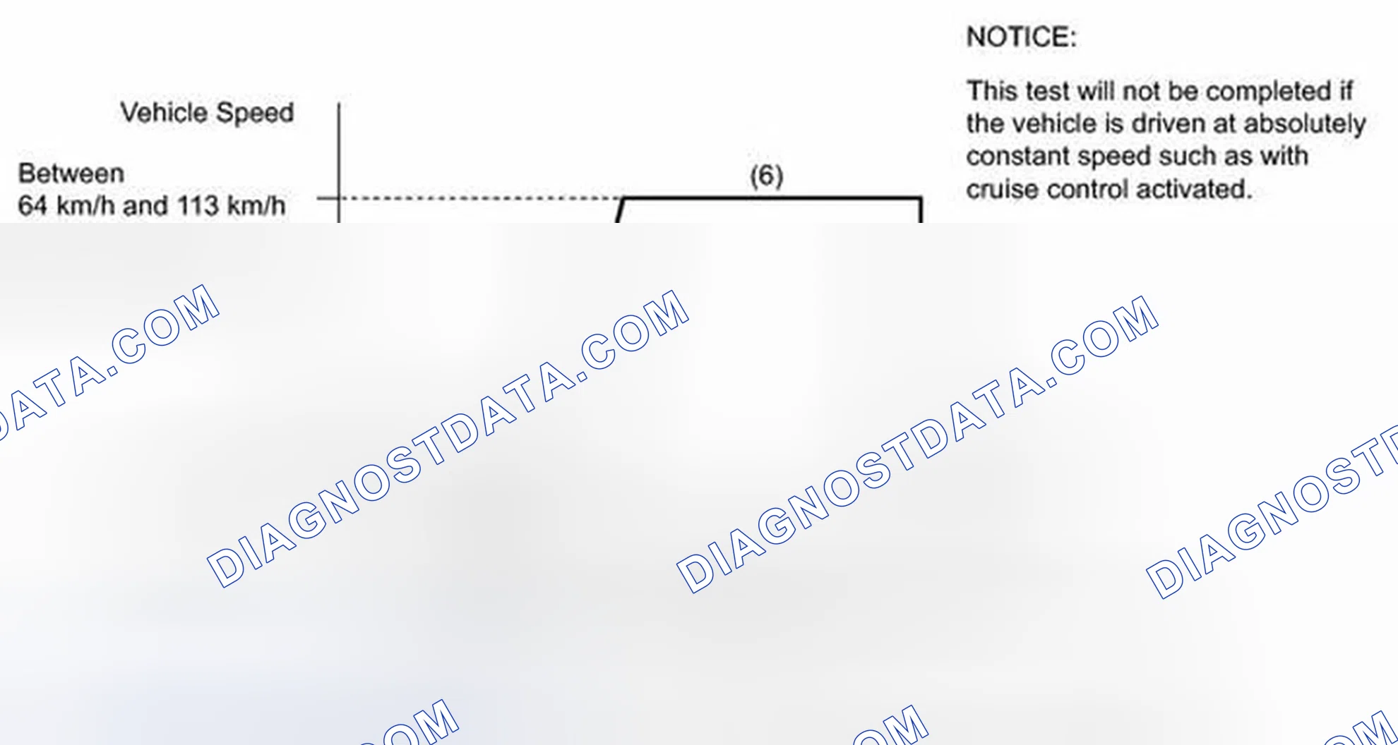 Scheme 99: READINESS MONITOR DRIVE PATTERN