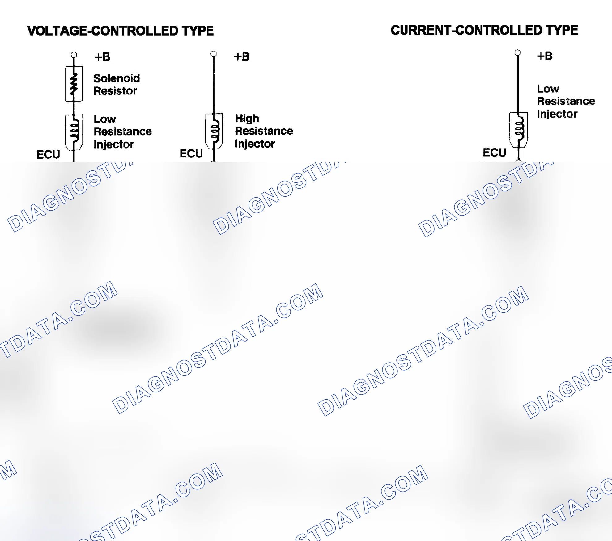 Scheme 4: Injector Driver Types - Current and Voltage