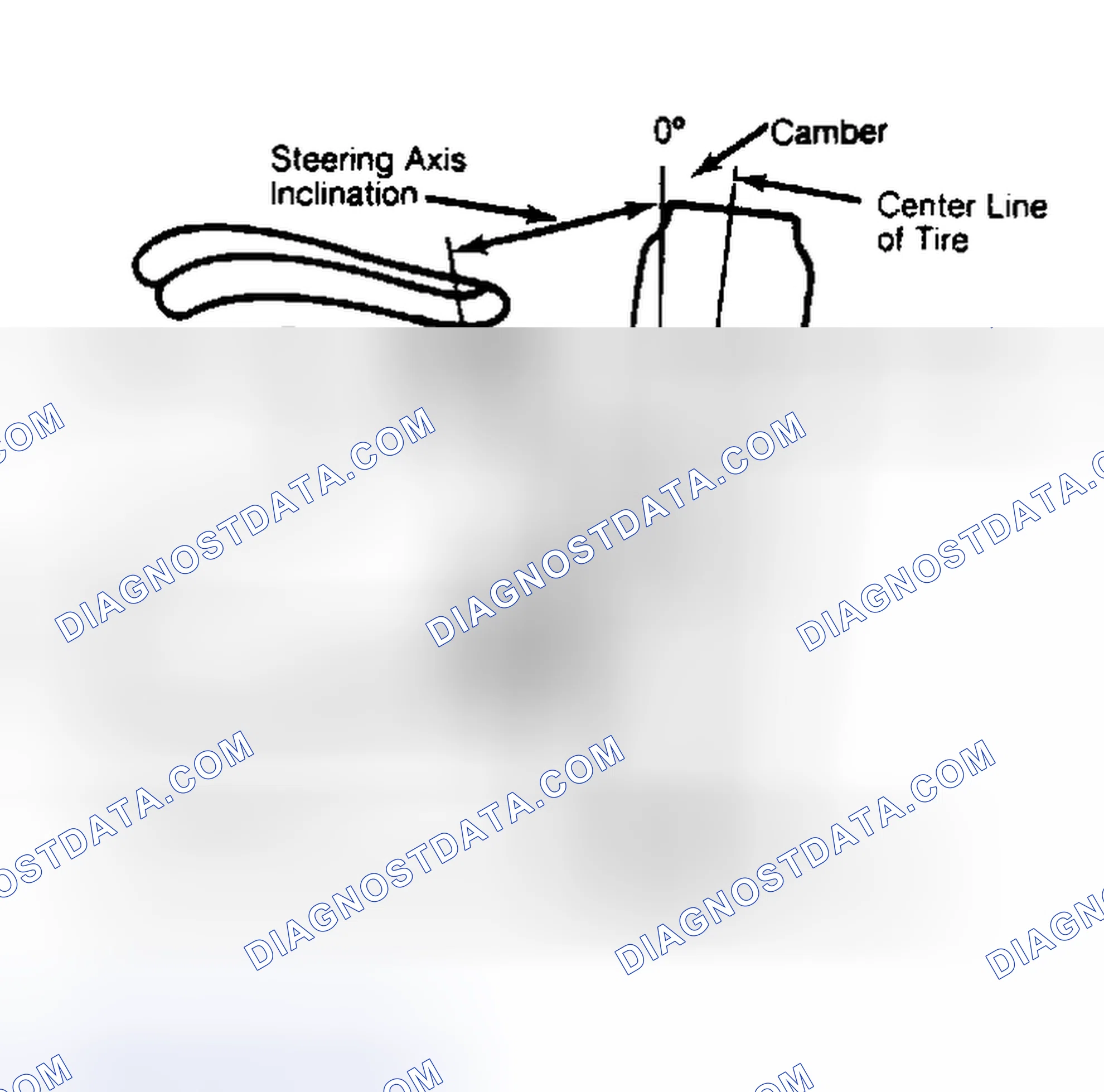Scheme 6: Checking Steering Axis Inclination