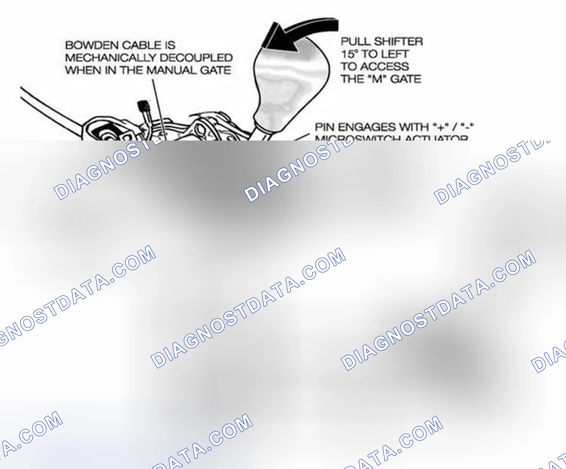 Scheme 150: Steptronic Shifter Circuit
