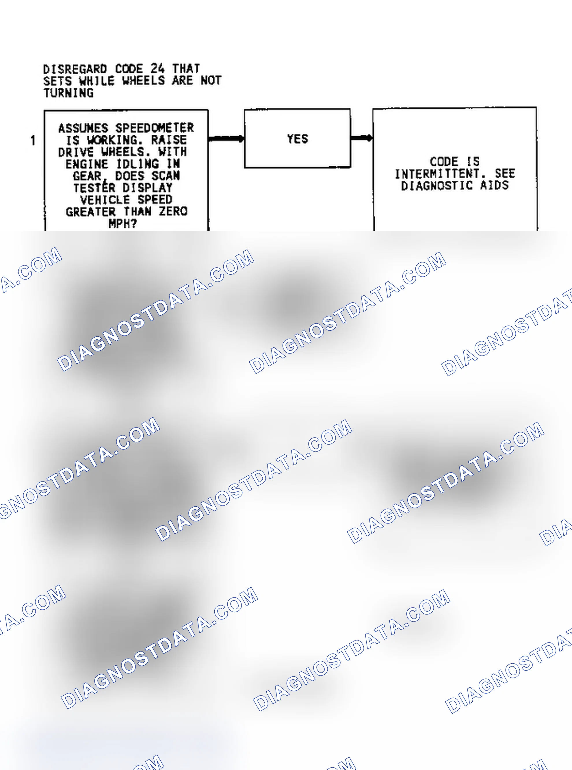 Scheme 140: Diagnostic Aids