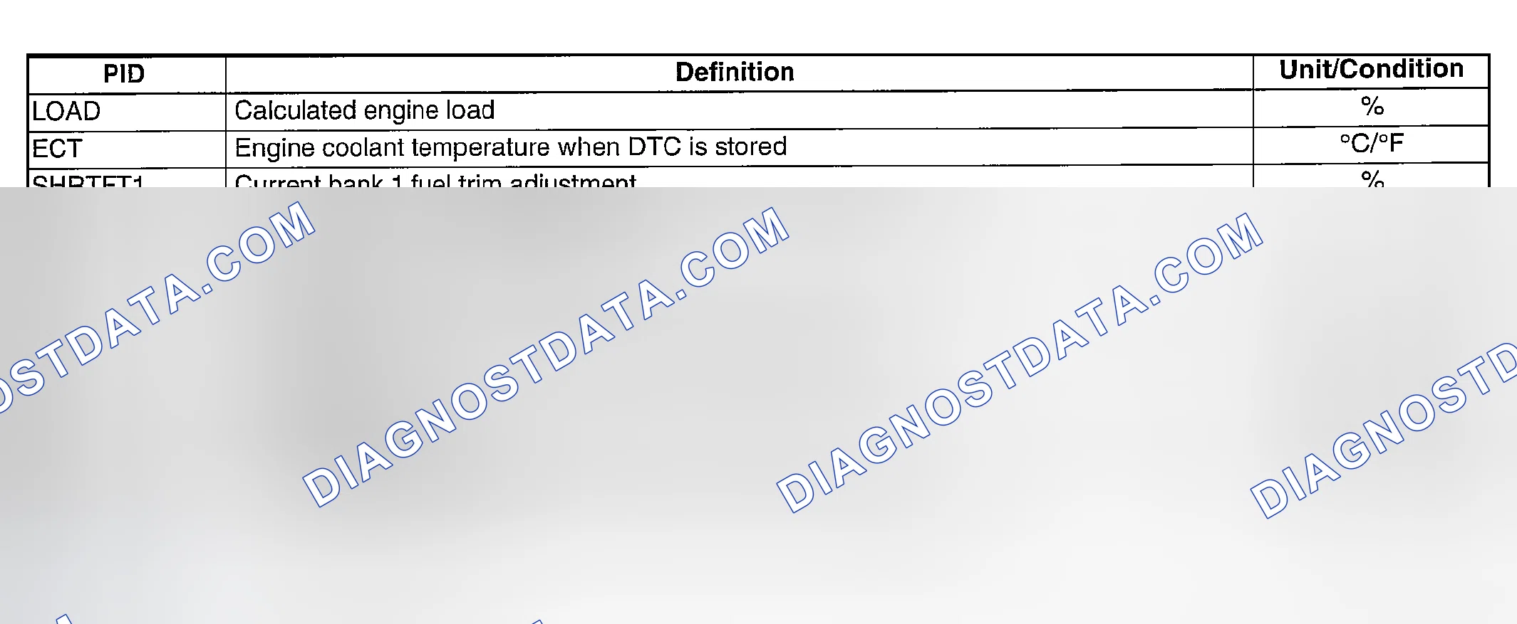 Scheme 370: Freeze frame data when DTC is set