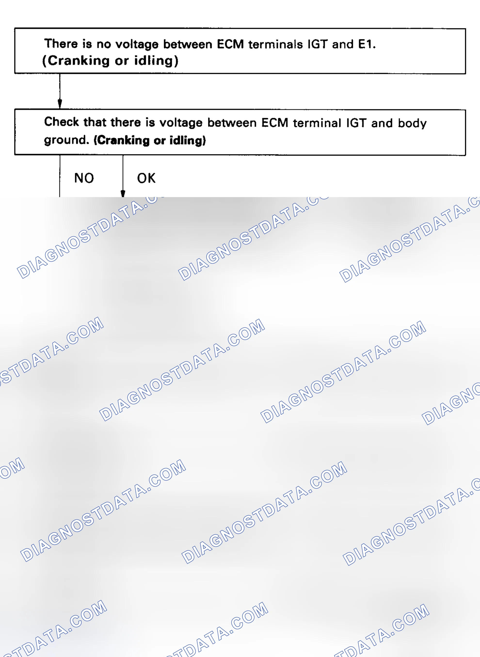 Scheme 12: Code 14/Test No. 3 Flow Chart - Ignition Signal