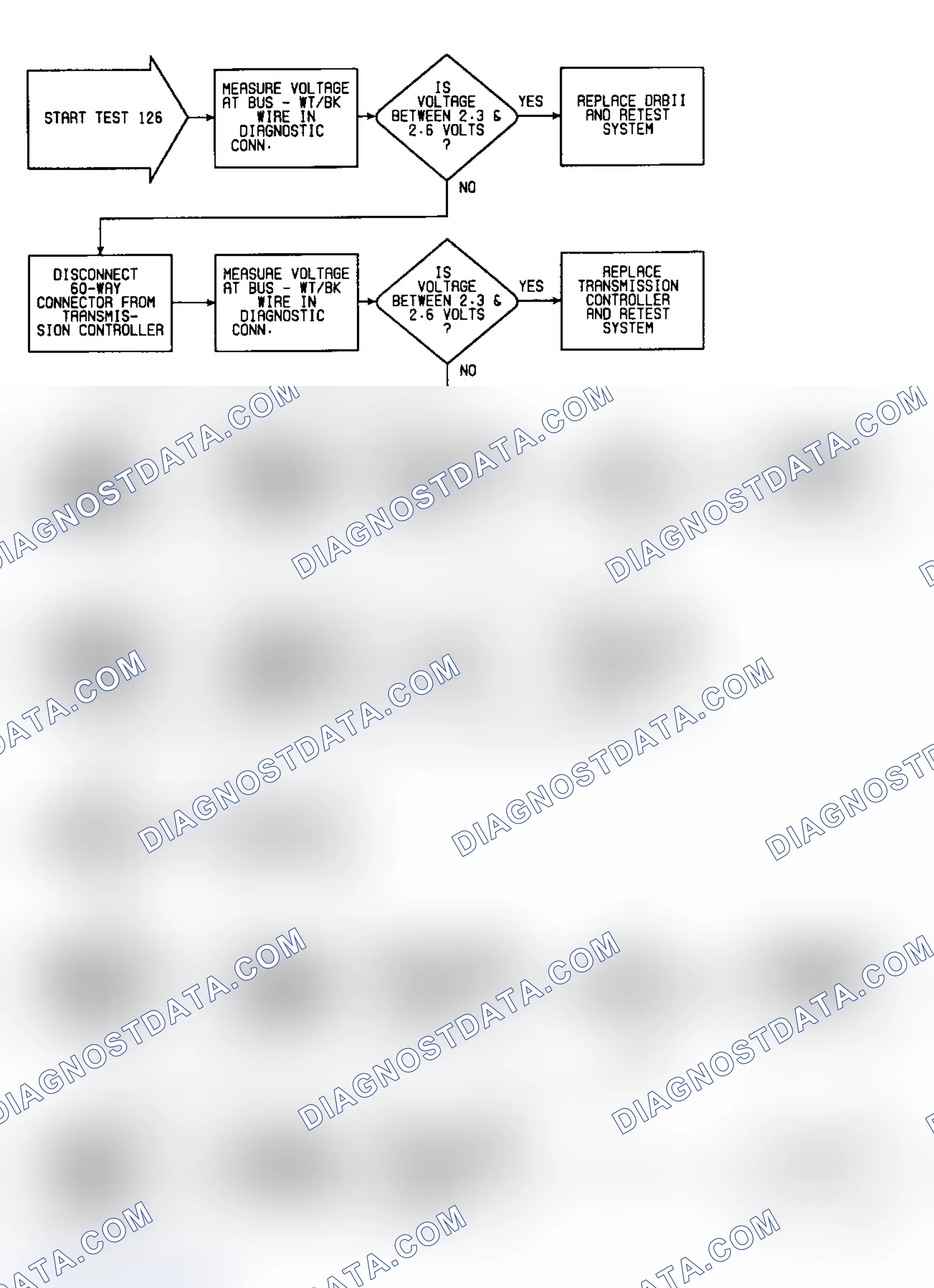 Scheme 704: Test 126: Flow Chart (1 of 2)