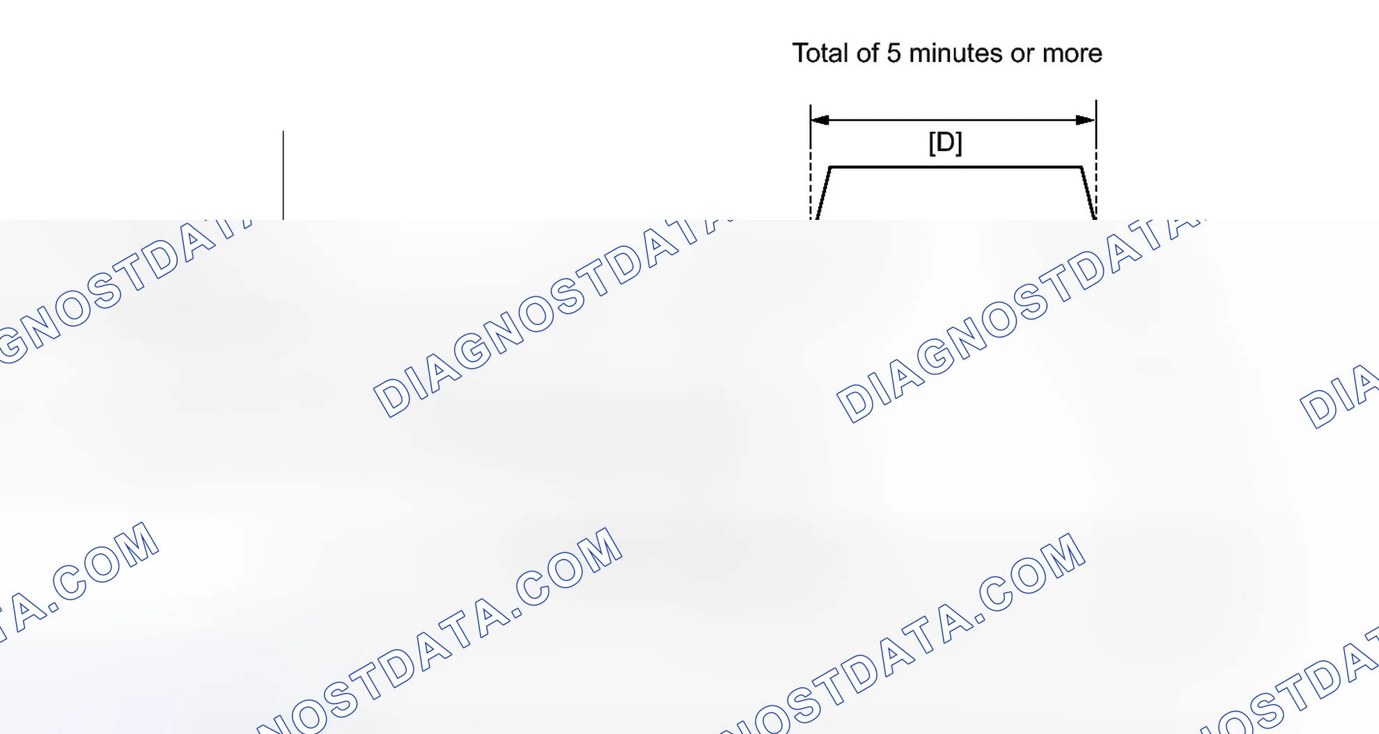 Scheme 590: CONFIRMATION DRIVING PATTERN