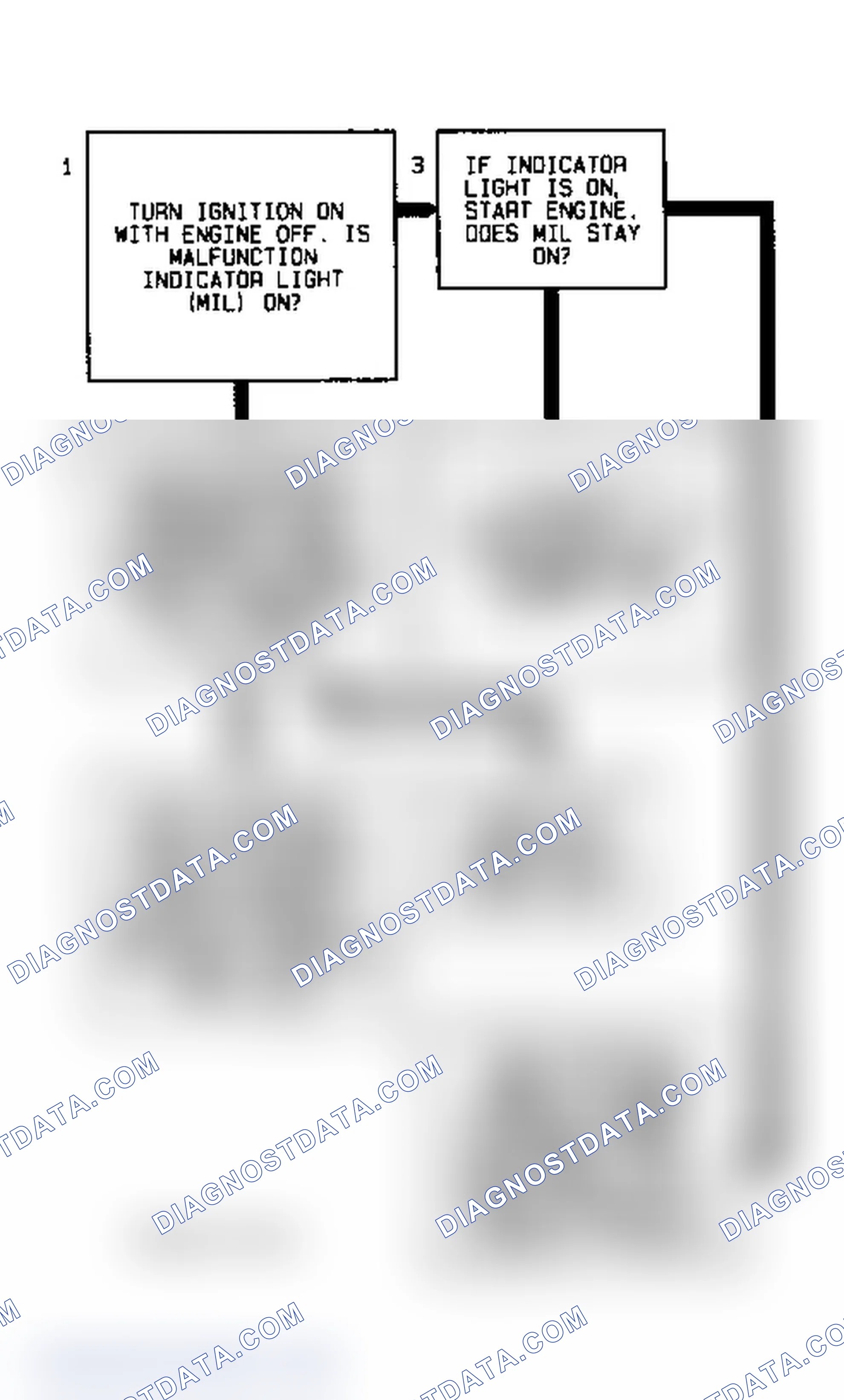 Scheme 5: Code 11 Diagnostic Flow Chart (Caprice) MIL Circuit