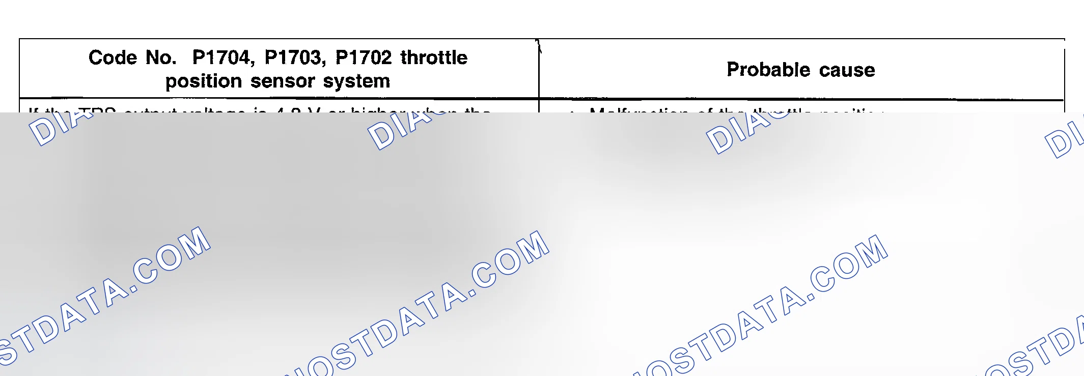 Scheme 48: DTC P1702-P1704: Throttle Position Sensor System