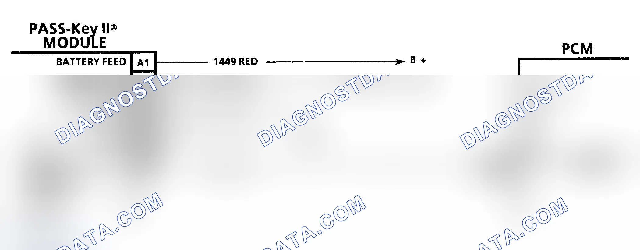 Scheme 234: Pass-Key Diagnosis
