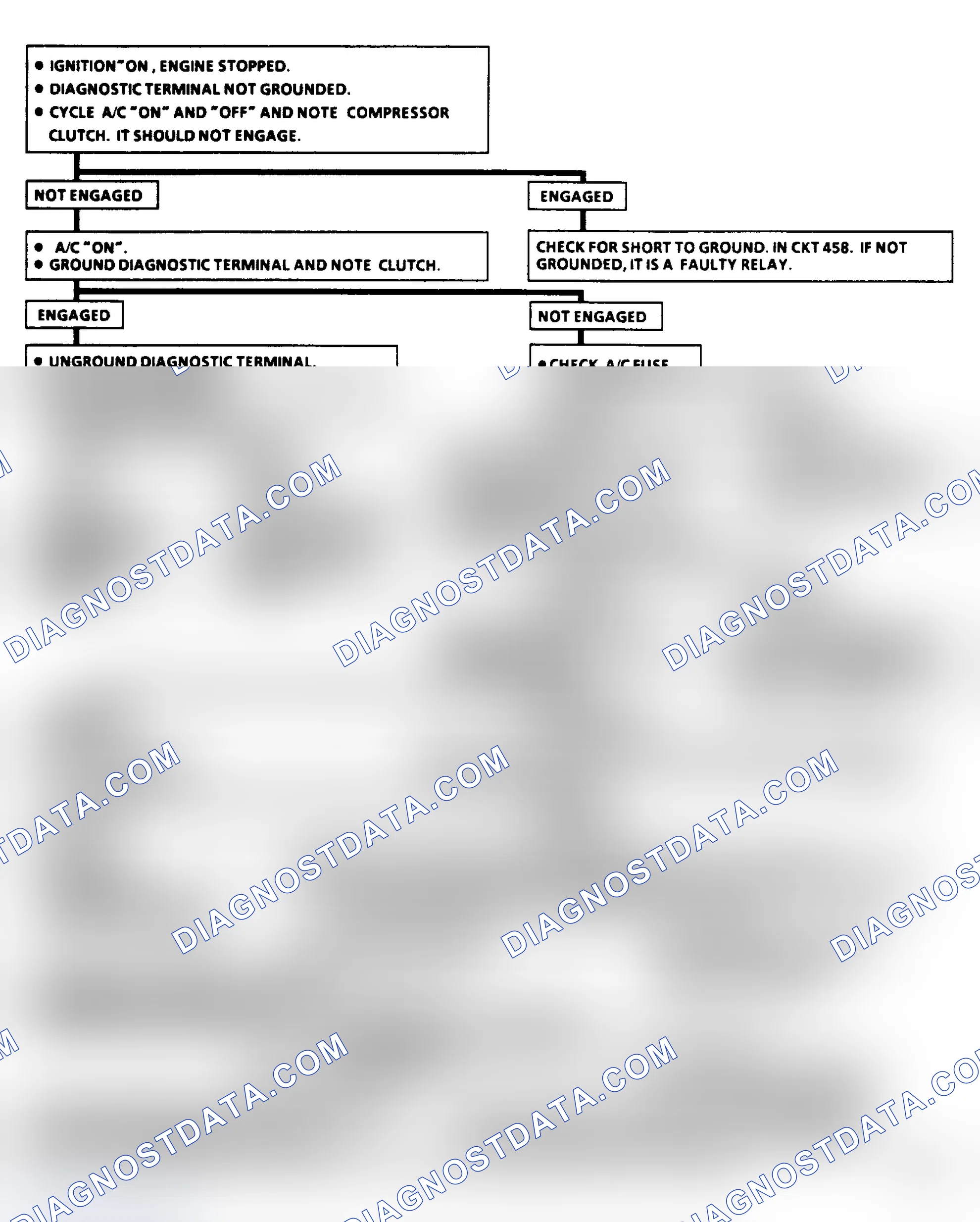 Scheme 299: Flow Chart C10A: A/C Clutch Control (J/N Body)