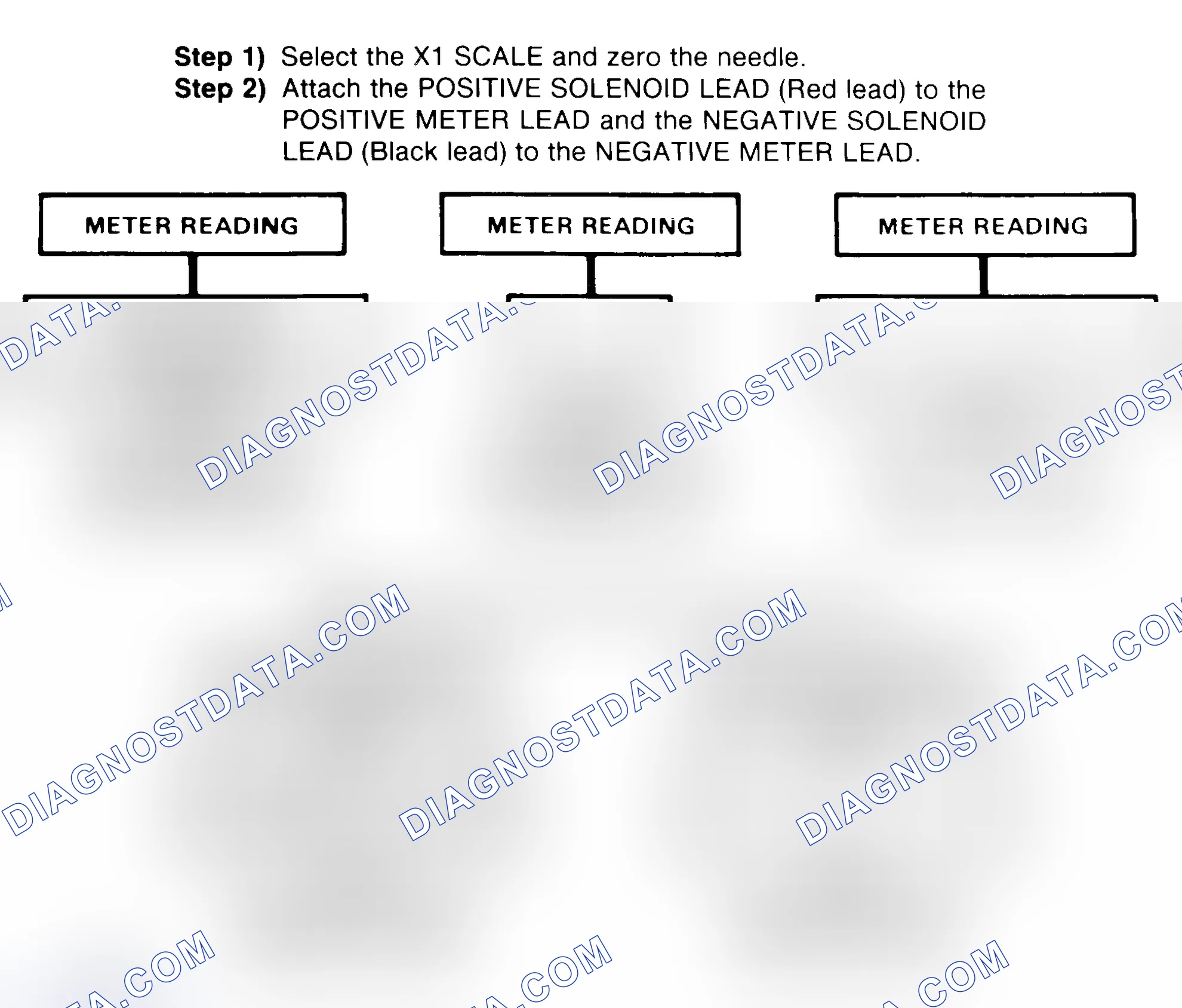 Scheme 2: DIODE CHECK & SOLENOID TEST