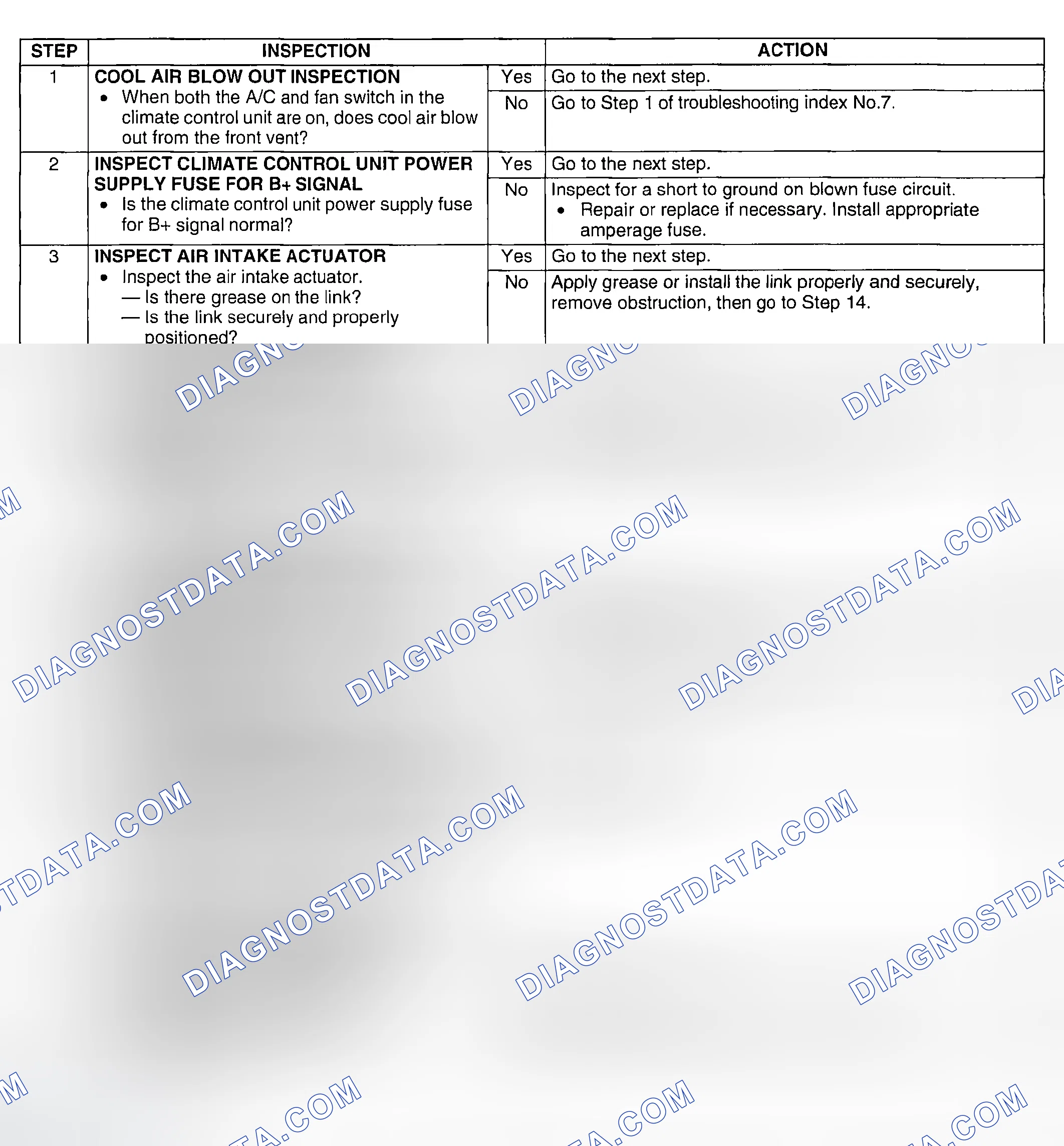 Scheme 90: Diagnostic procedure