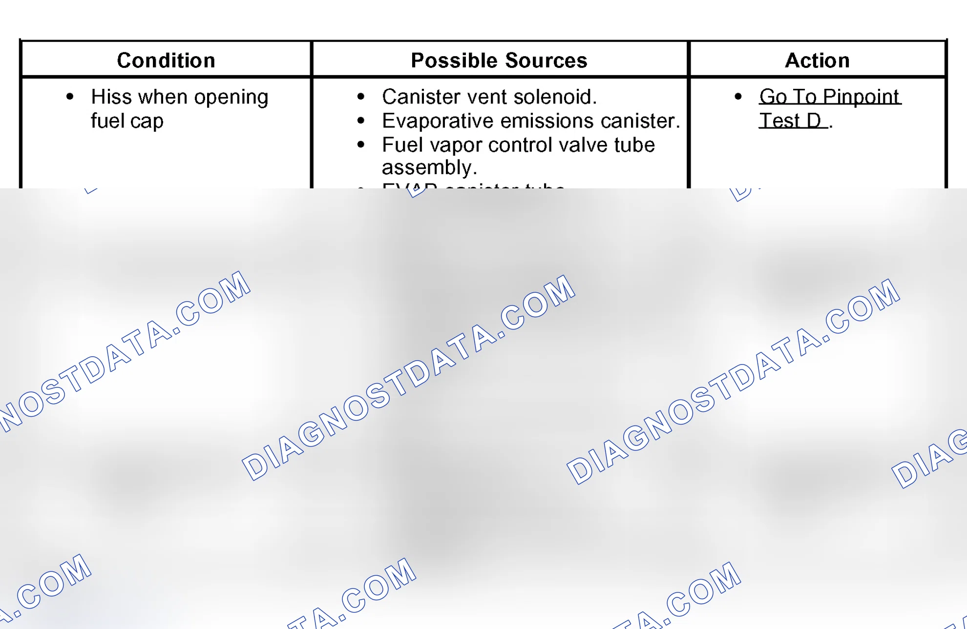 Scheme 45: Symptom Chart