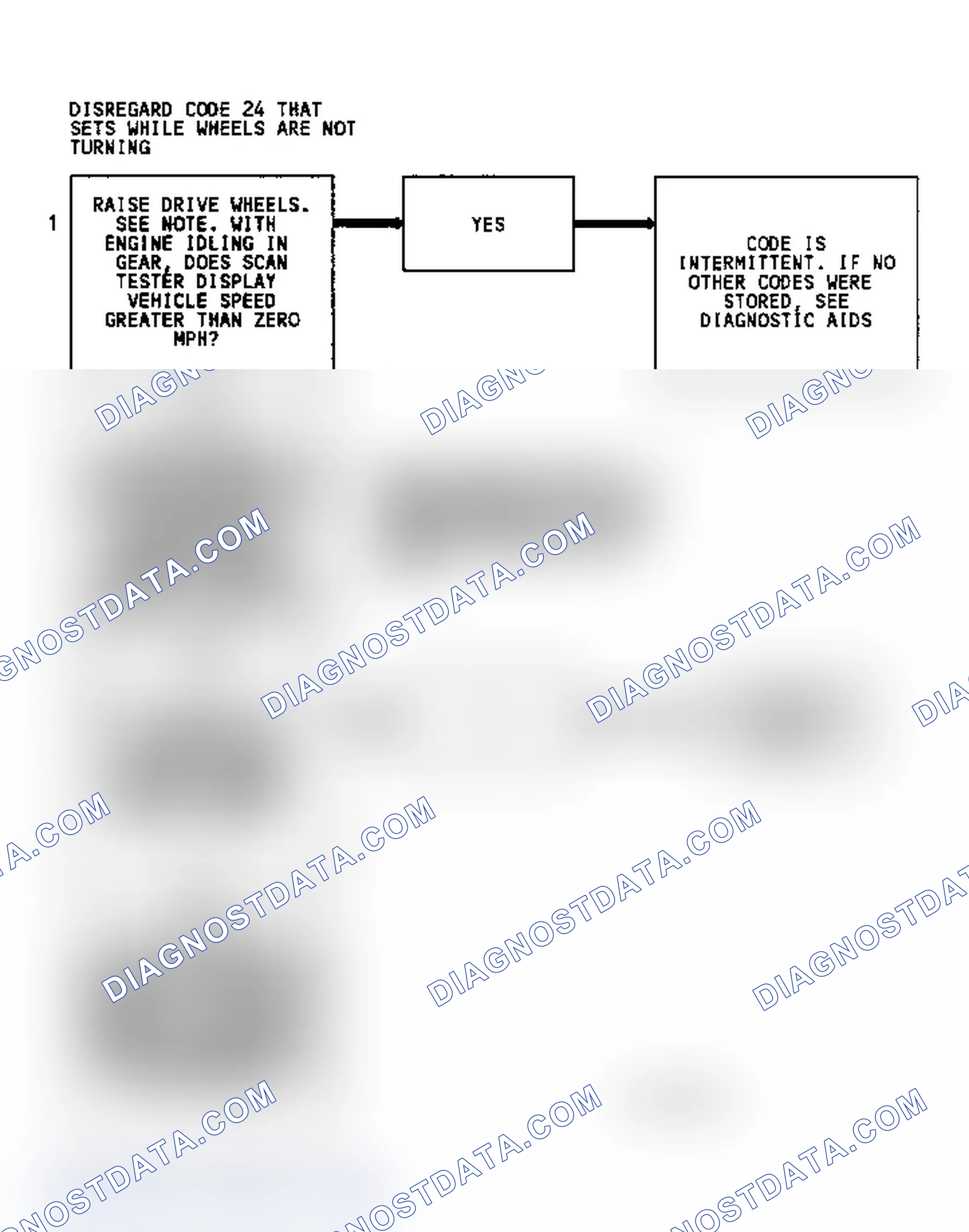 Scheme 125: Diagnostic Aids