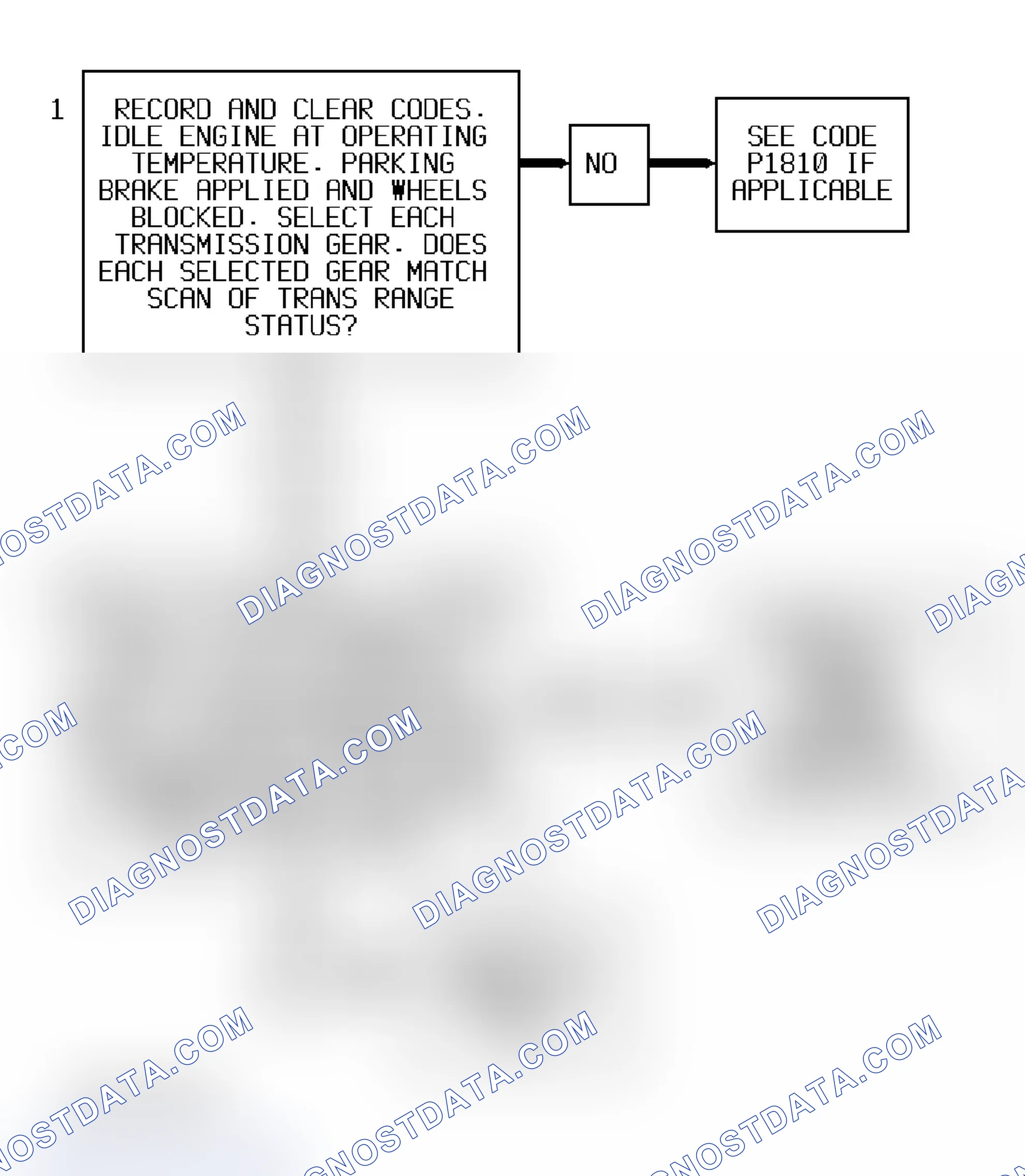 Scheme 216: Code P0756 Flow Chart ("S" & "T" Series 4.3L - VIN W) 2-3 Shift Solenoid Performance
