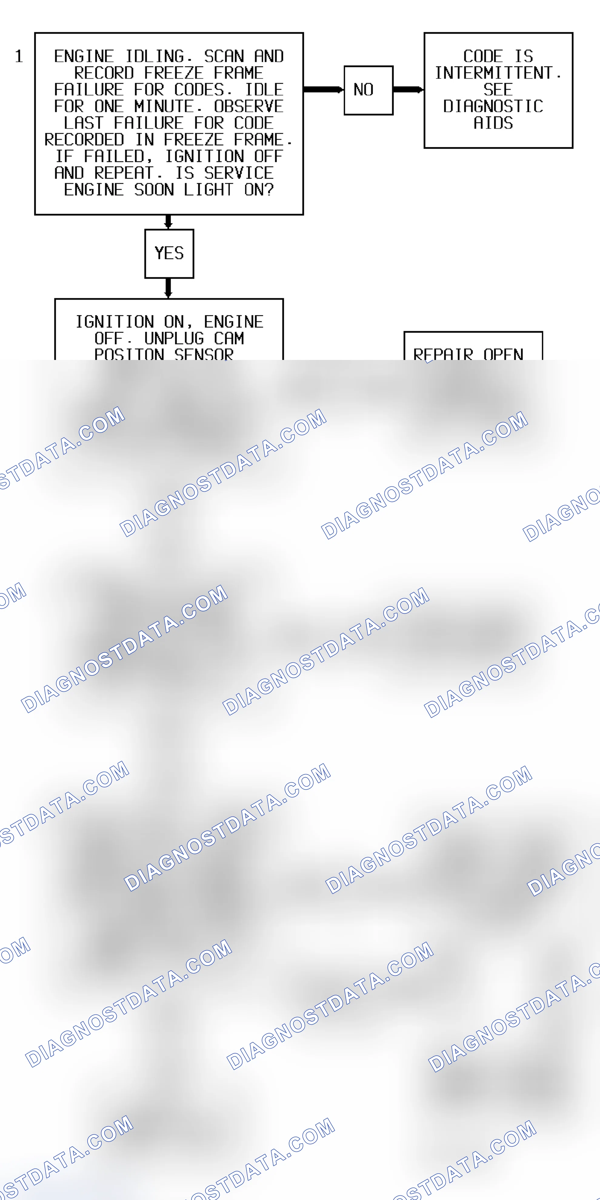 Scheme 250: Code P0340 Flow Chart ("S" & "T" Series 4.3L - VIN W) CAM Sensor Malfunction