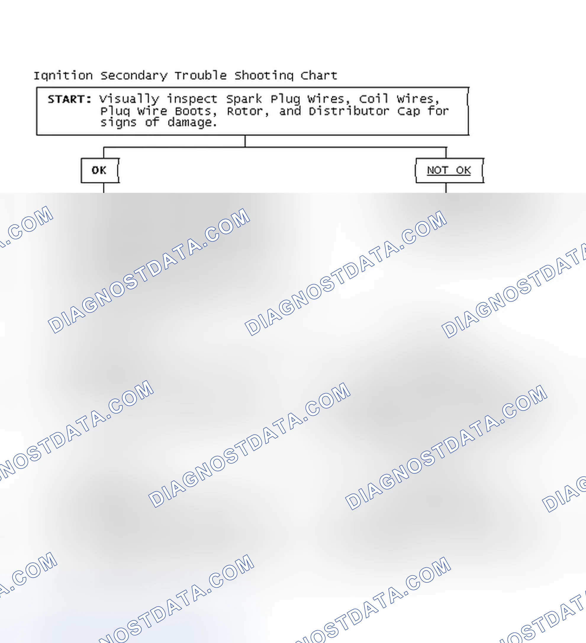 Scheme 3: Ignition Secondary Trouble Shooting Chart