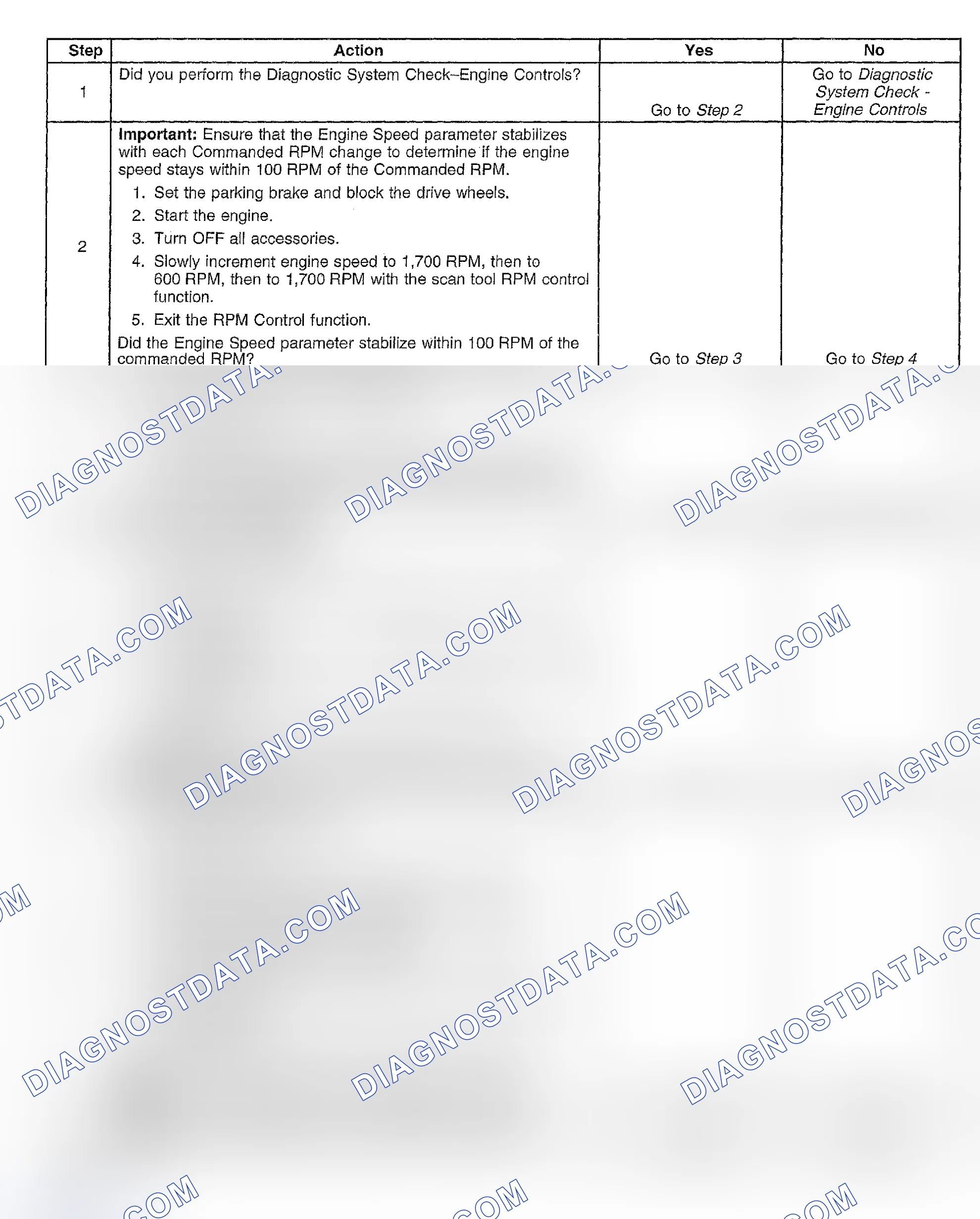 Scheme 430: Diagnostic Procedures