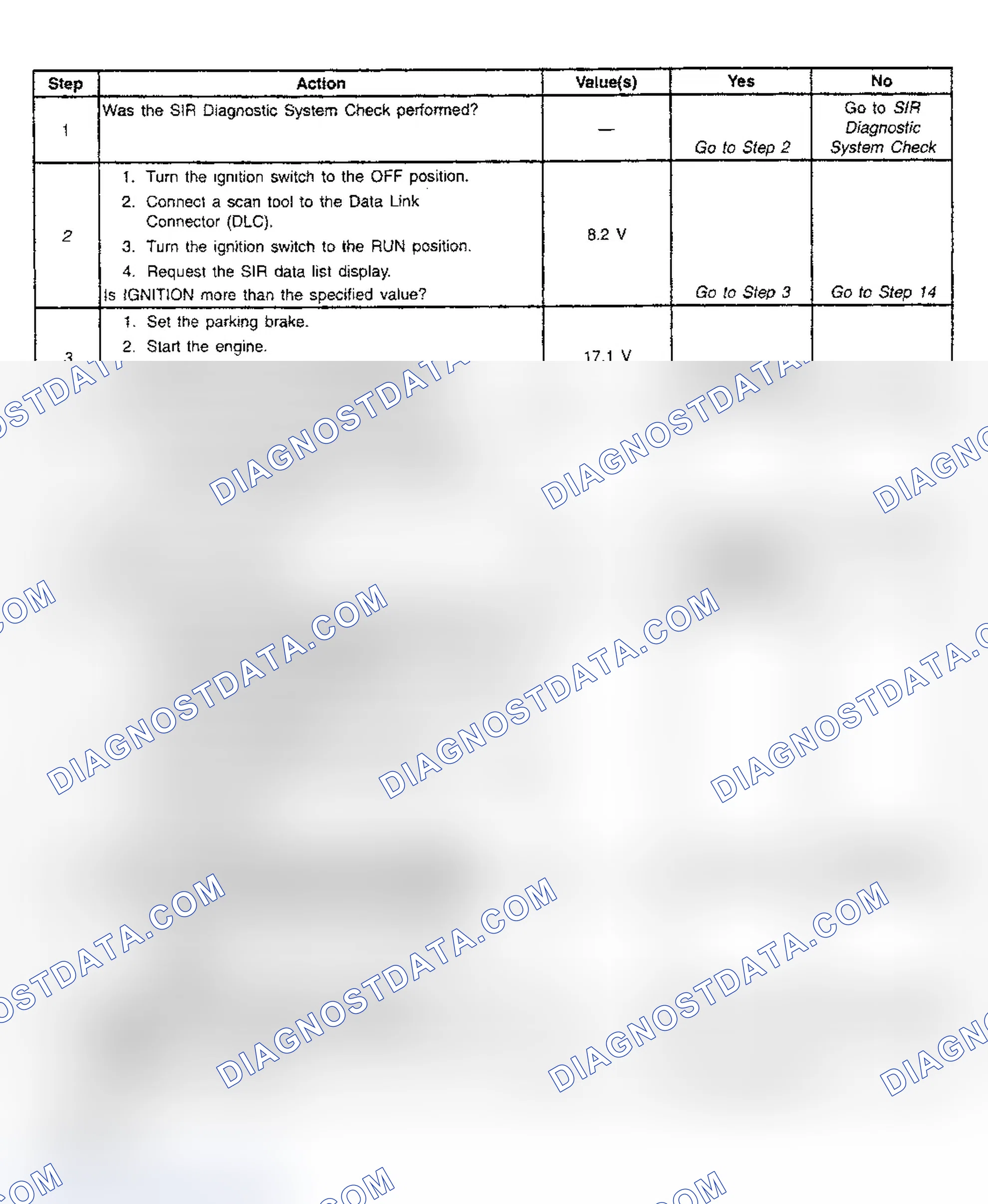 Scheme 15: Diagnostic Chart Step References