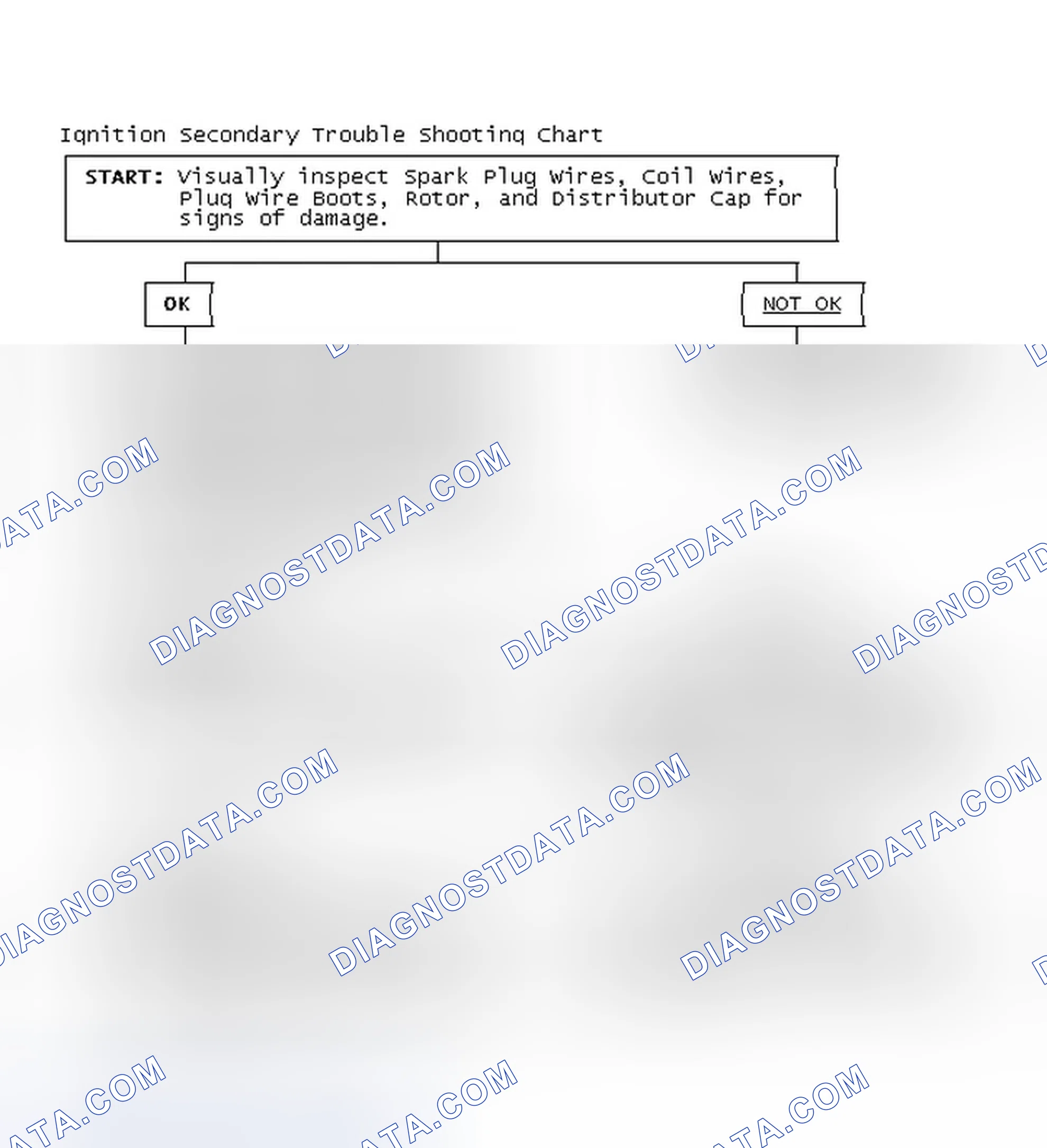 Scheme 3: Ignition Secondary Trouble Shooting Chart