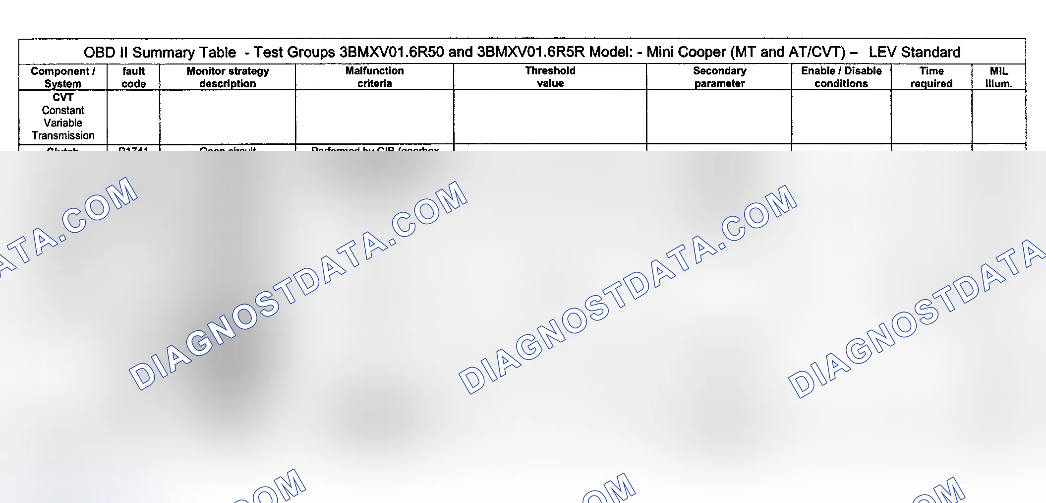 Scheme 36: DTC Diagnosis (Cooper Engine Type LEV Standard/Test Group: 3BMXV01.6R50 & 3BMXV01.6R5R) - 15 Of 16