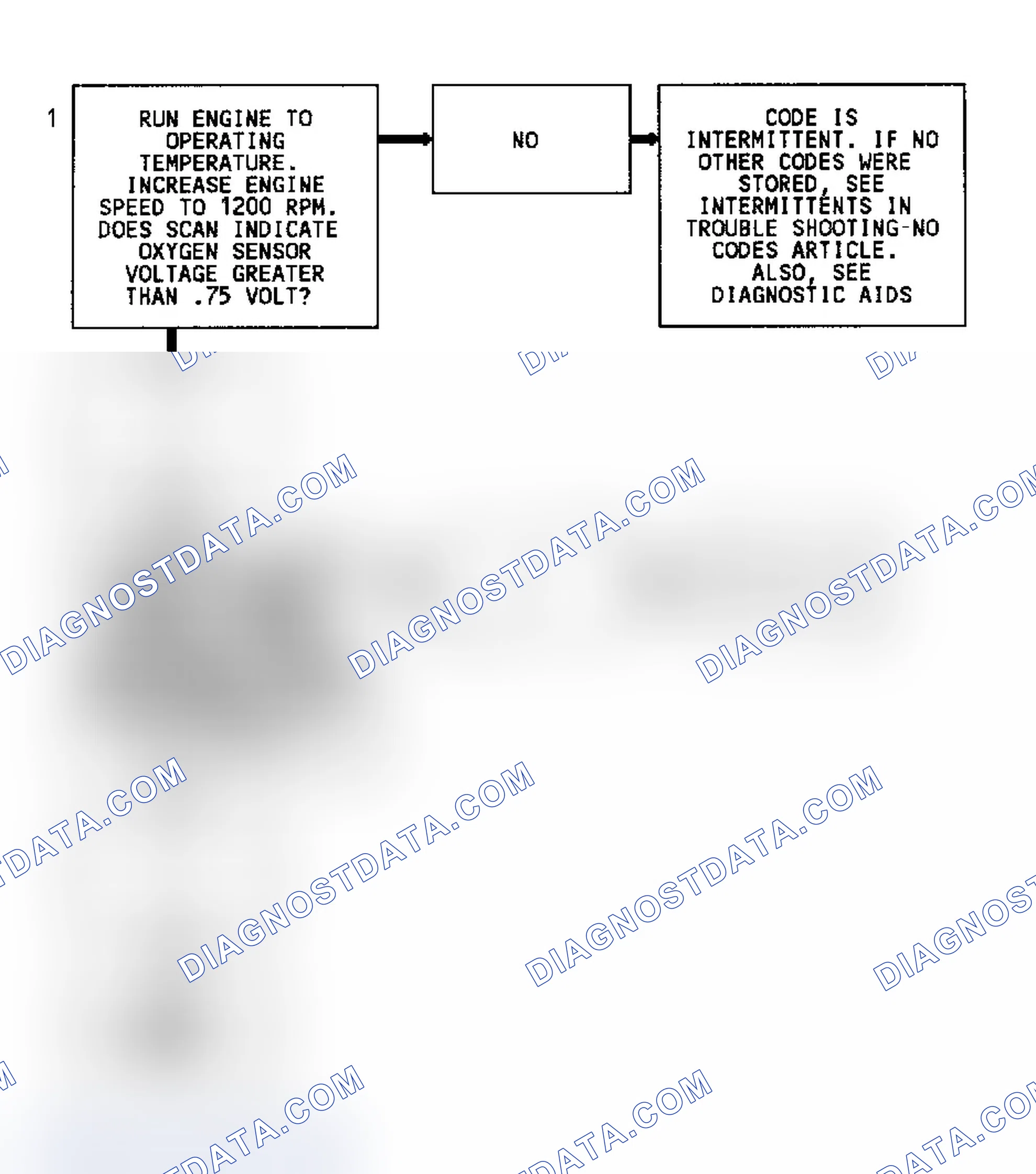 Scheme 374: Code 45 Flow Chart (All Models) Rich Exhaust Indication