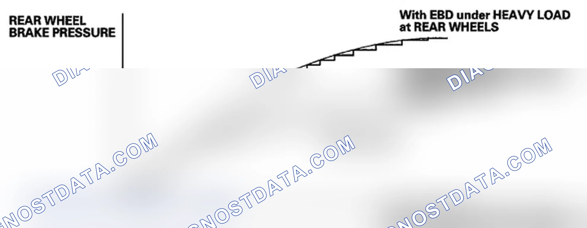 Scheme 10: EBD (Electronic Brake Distribution) Features