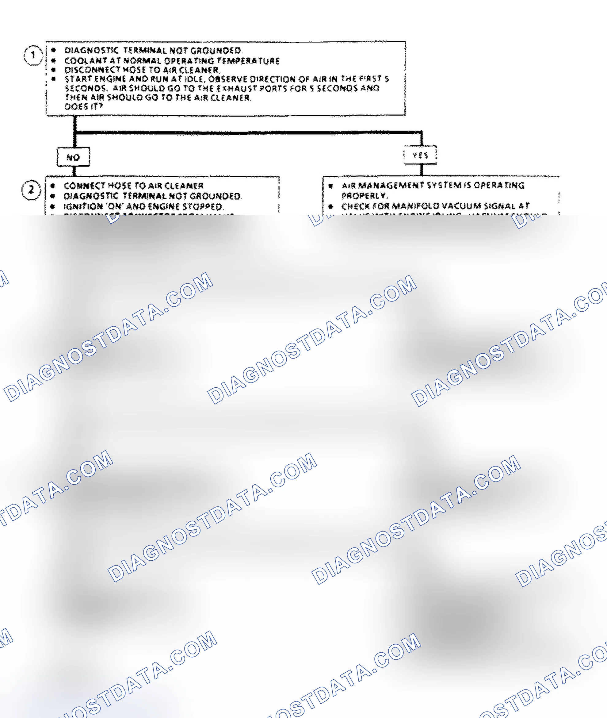 Scheme 116: AIR Management Check Flow Chart (Elect. Air Control Valve)
