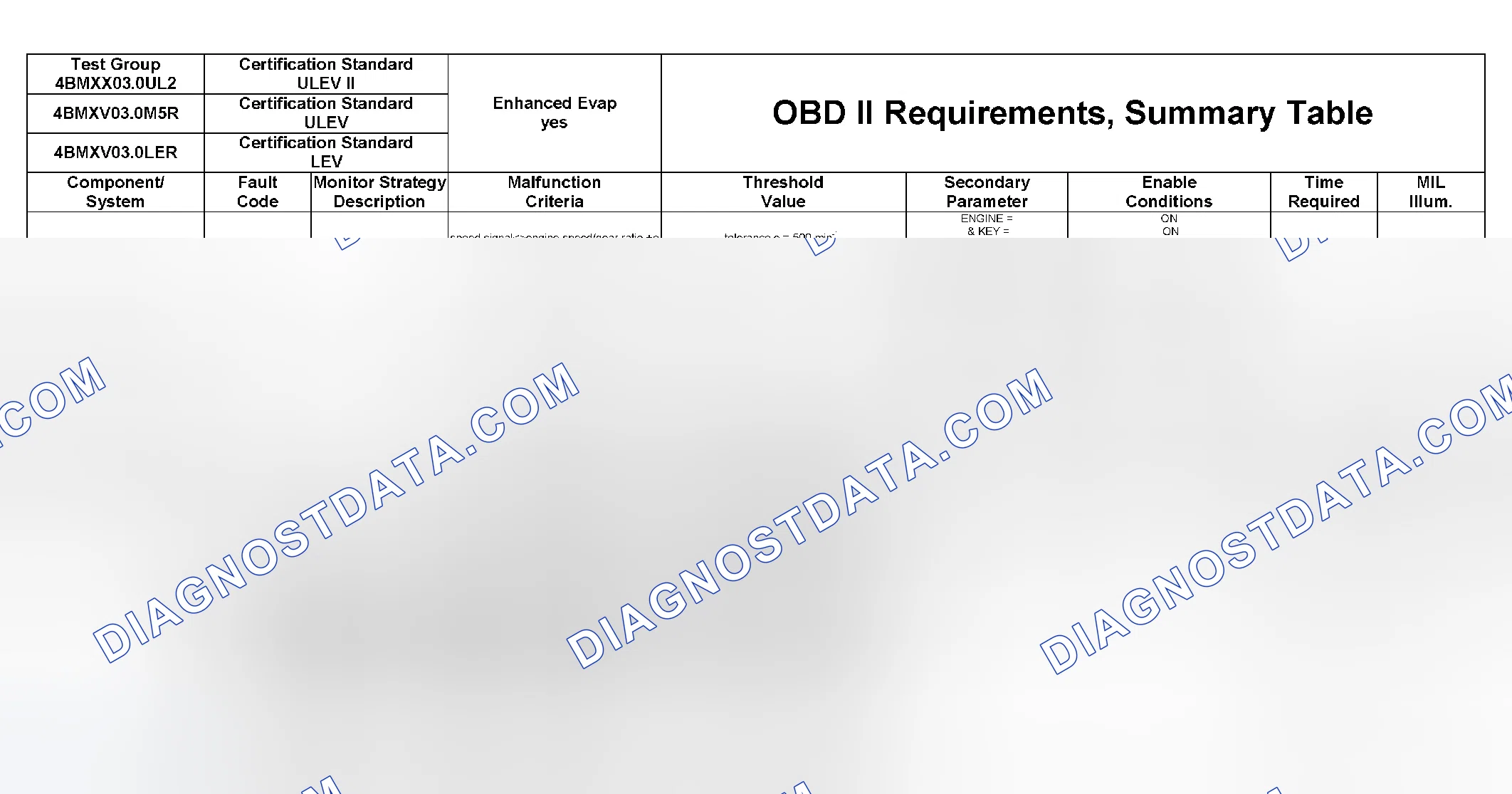 Scheme 363: DTC Chart (4BMXX03.0UL2, 4BMXV0205M56, 4BMXV03.0M5R, 4BMXV03.0LER, 4BMXT03.0E83) - 21 Of 27