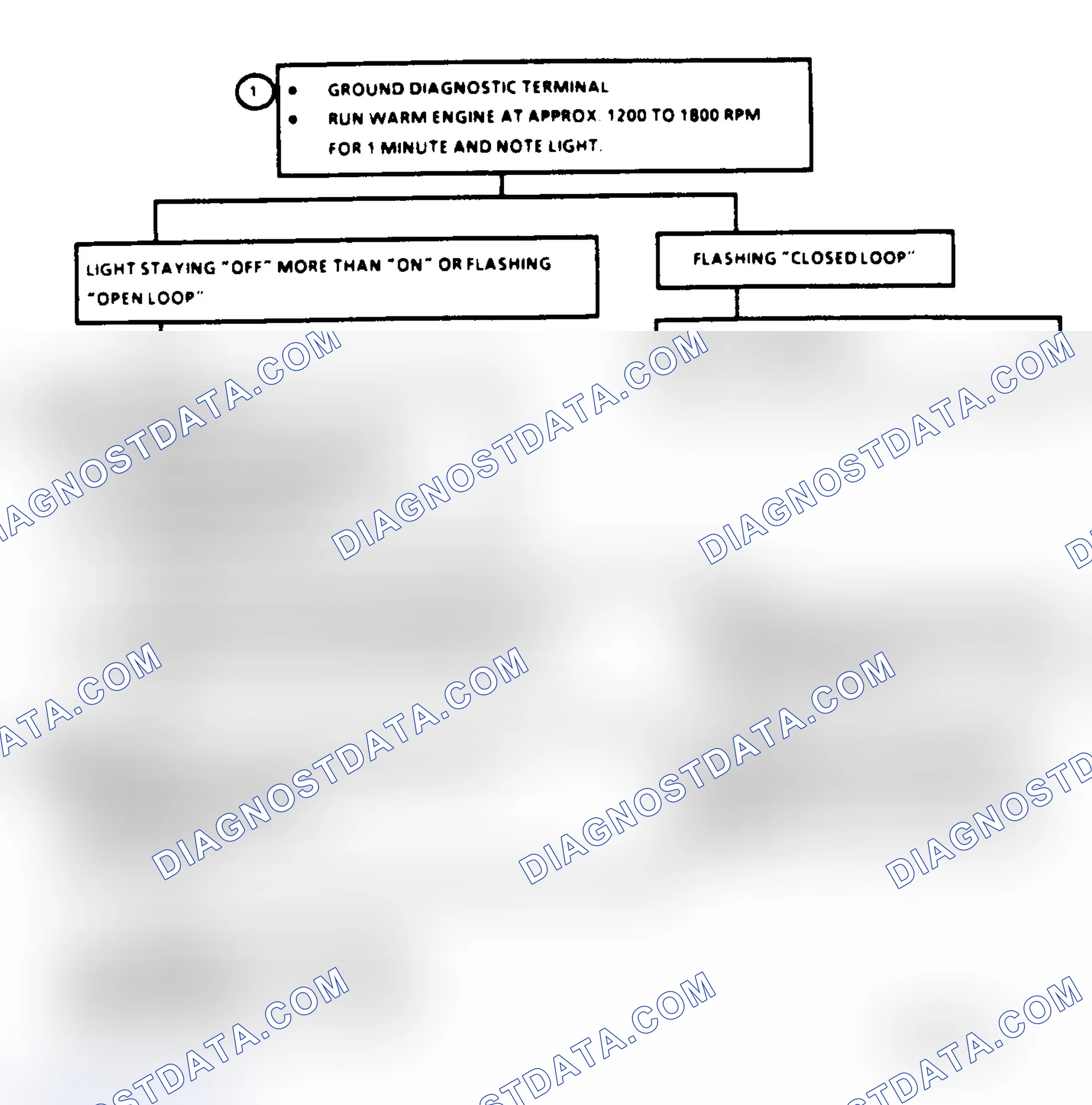 Scheme 221: Code 44 Flowchart, Lean Exhaust Indication