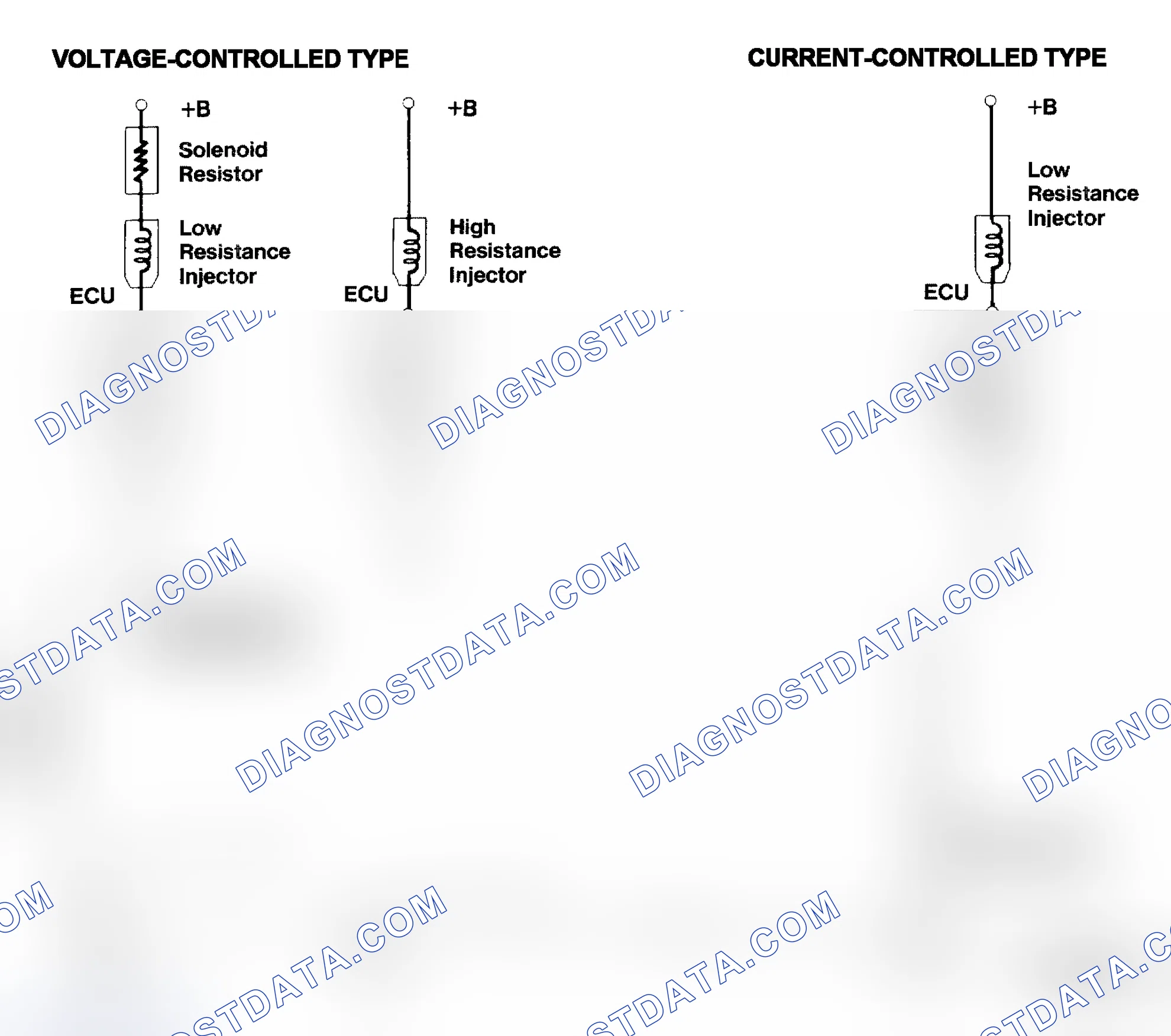 Scheme 4: Injector Driver Types - Current and Voltage