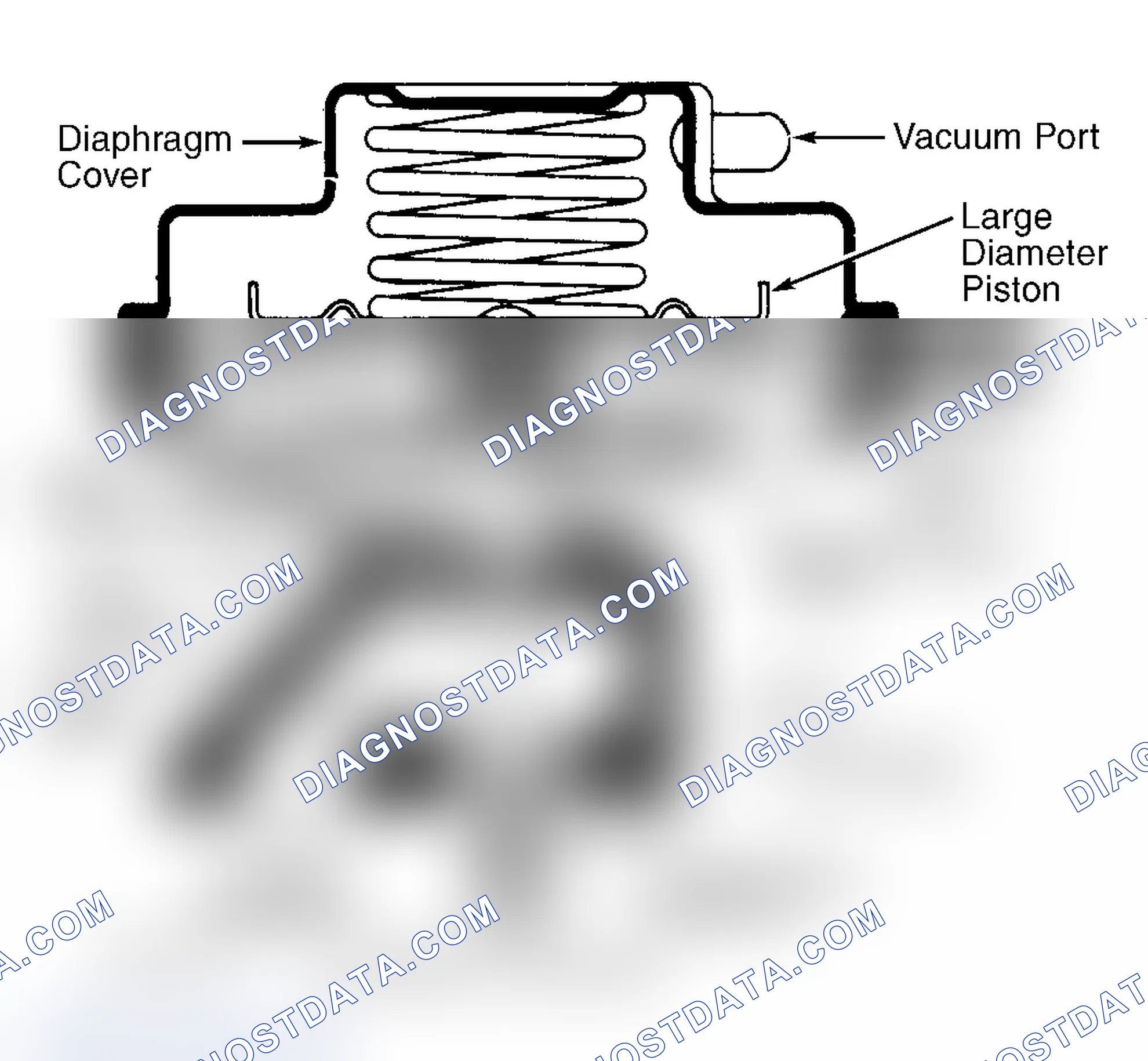Scheme 8: Dual Diaphragm EGR Valve