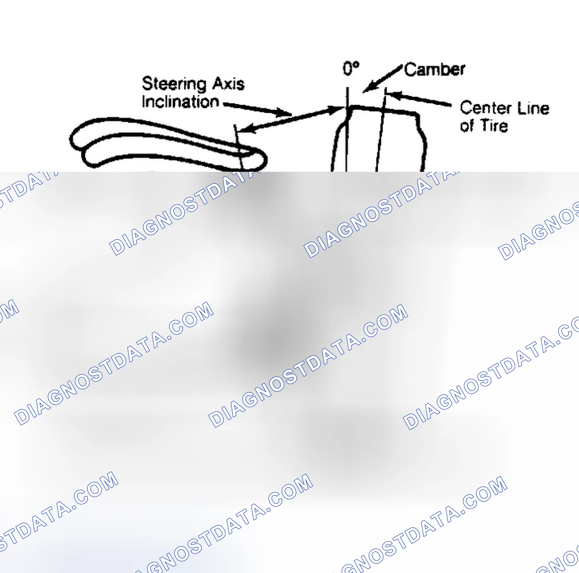 Scheme 6: Checking Steering Axis Inclination