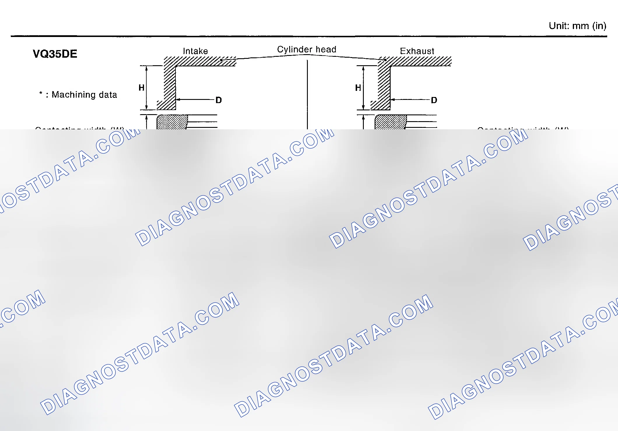 Scheme 13: Valve Seat