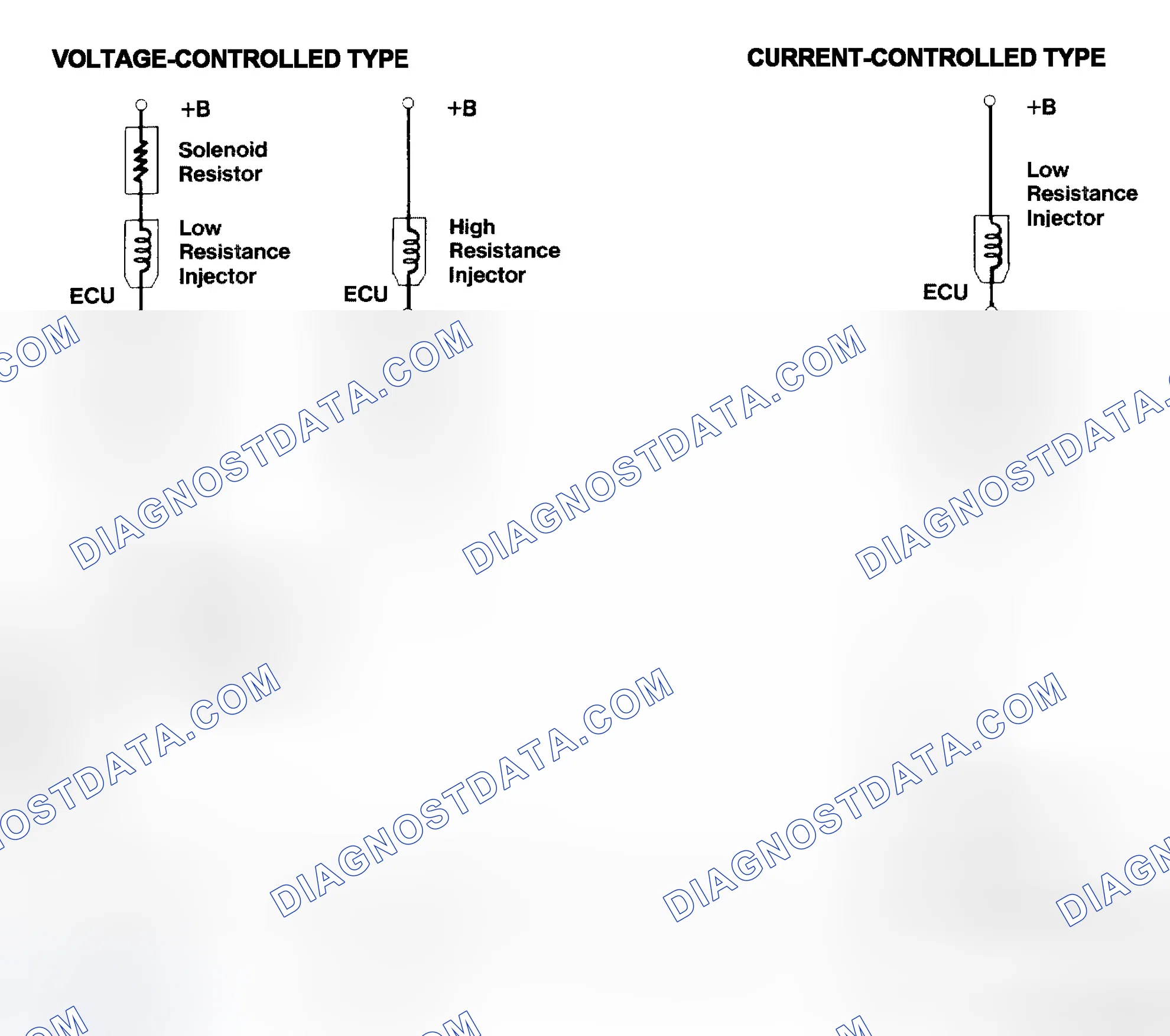Scheme 4: Injector Driver Types - Current and Voltage