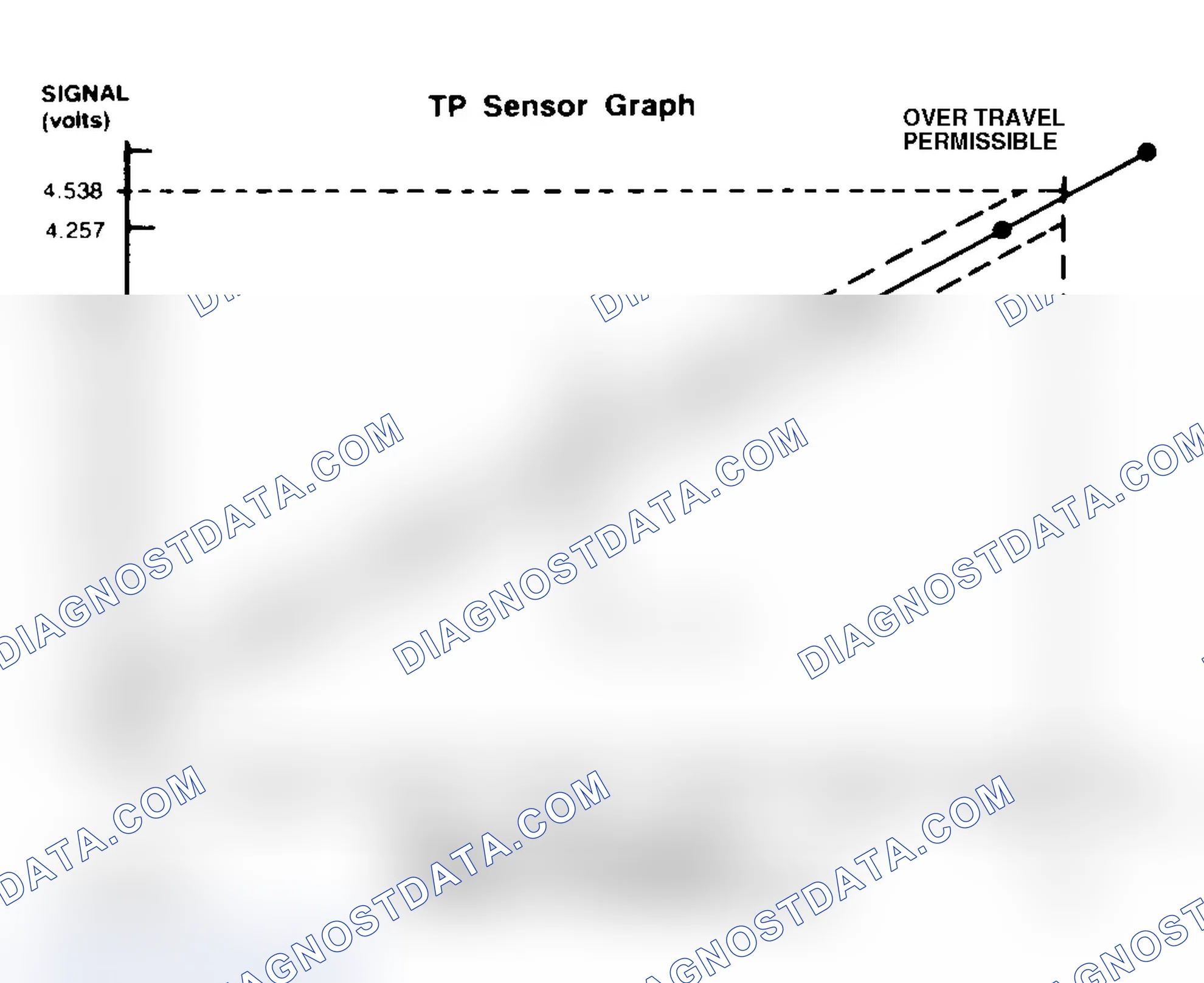 Scheme 234: TP Sensor Specification Chart