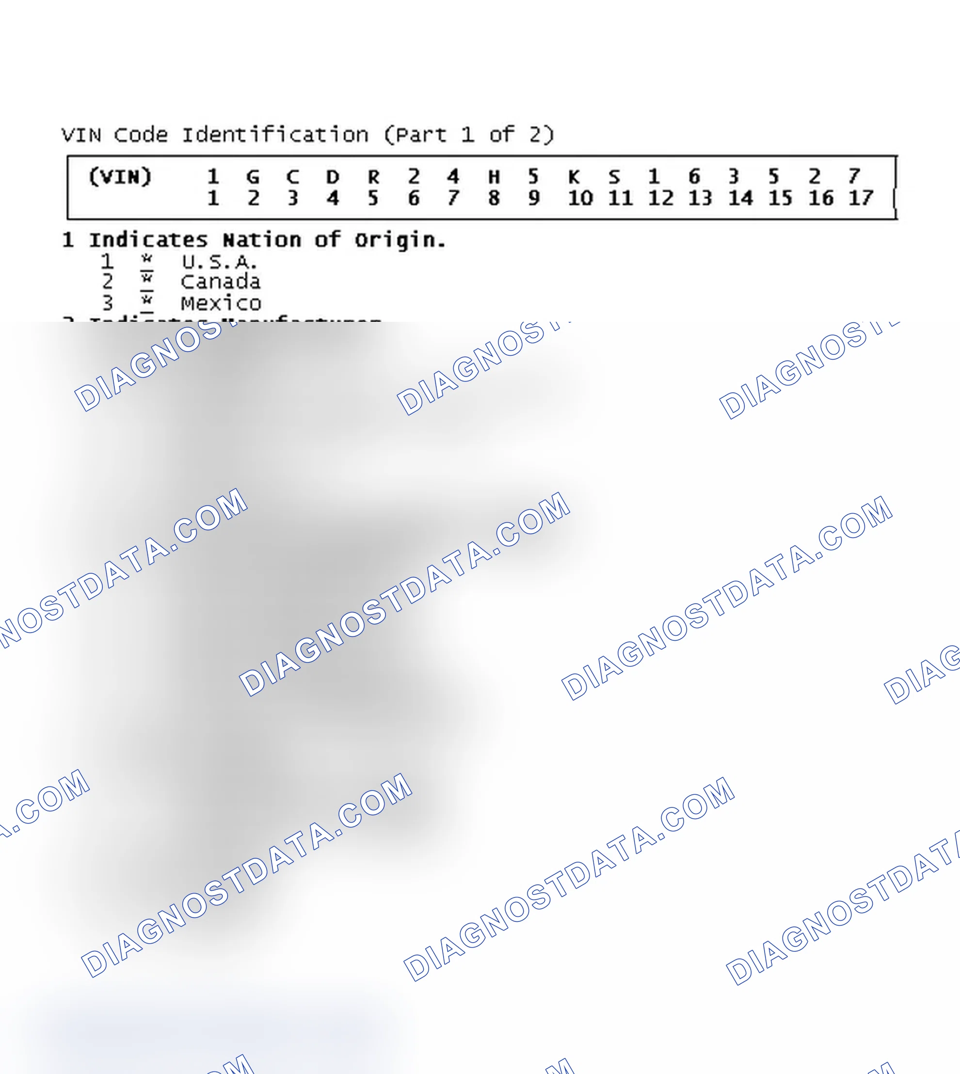 Scheme 1: VIN Code Identification (Part 1 of 2)
