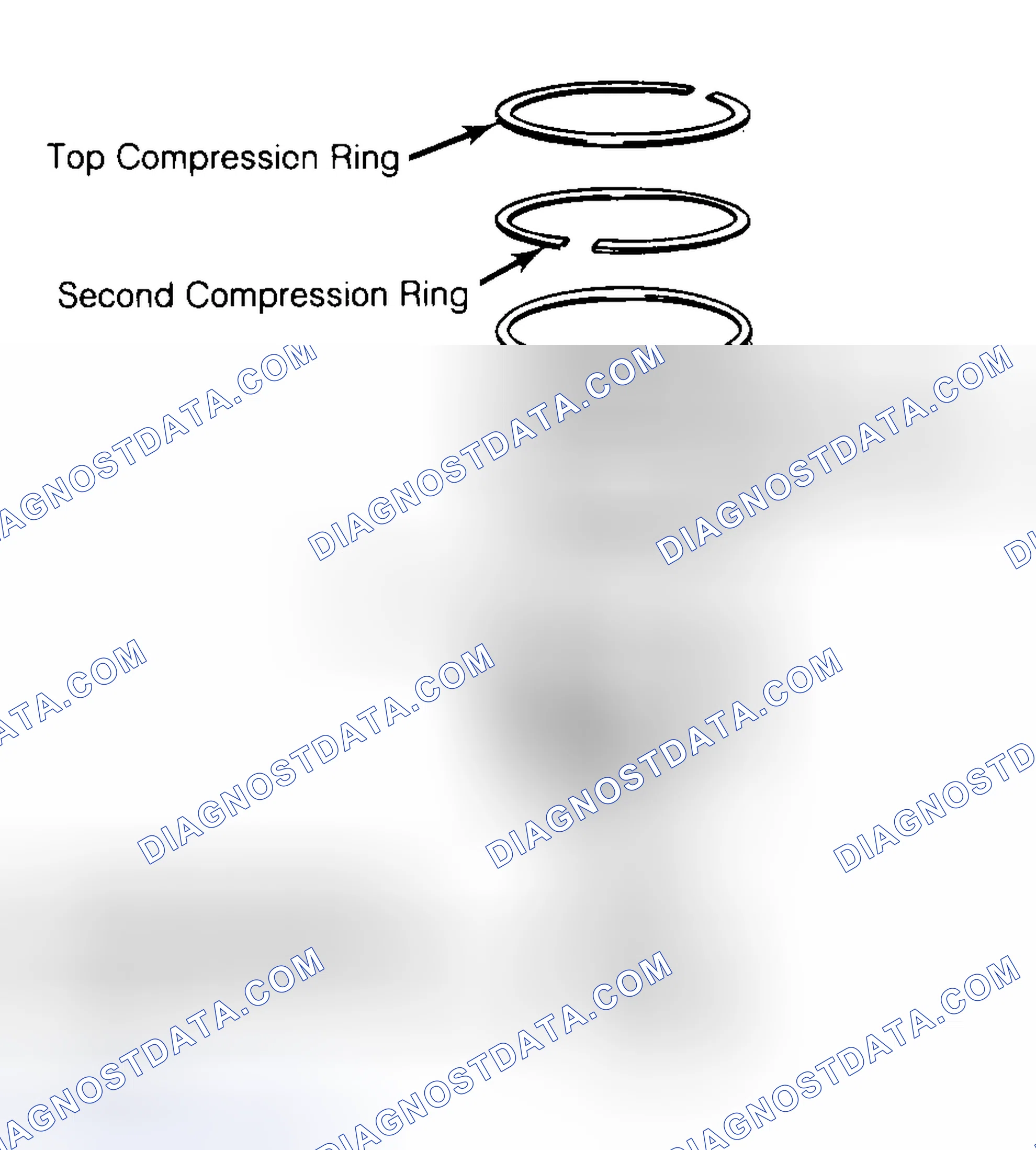 Scheme 8: Positioning Typical Piston Ring End Gap