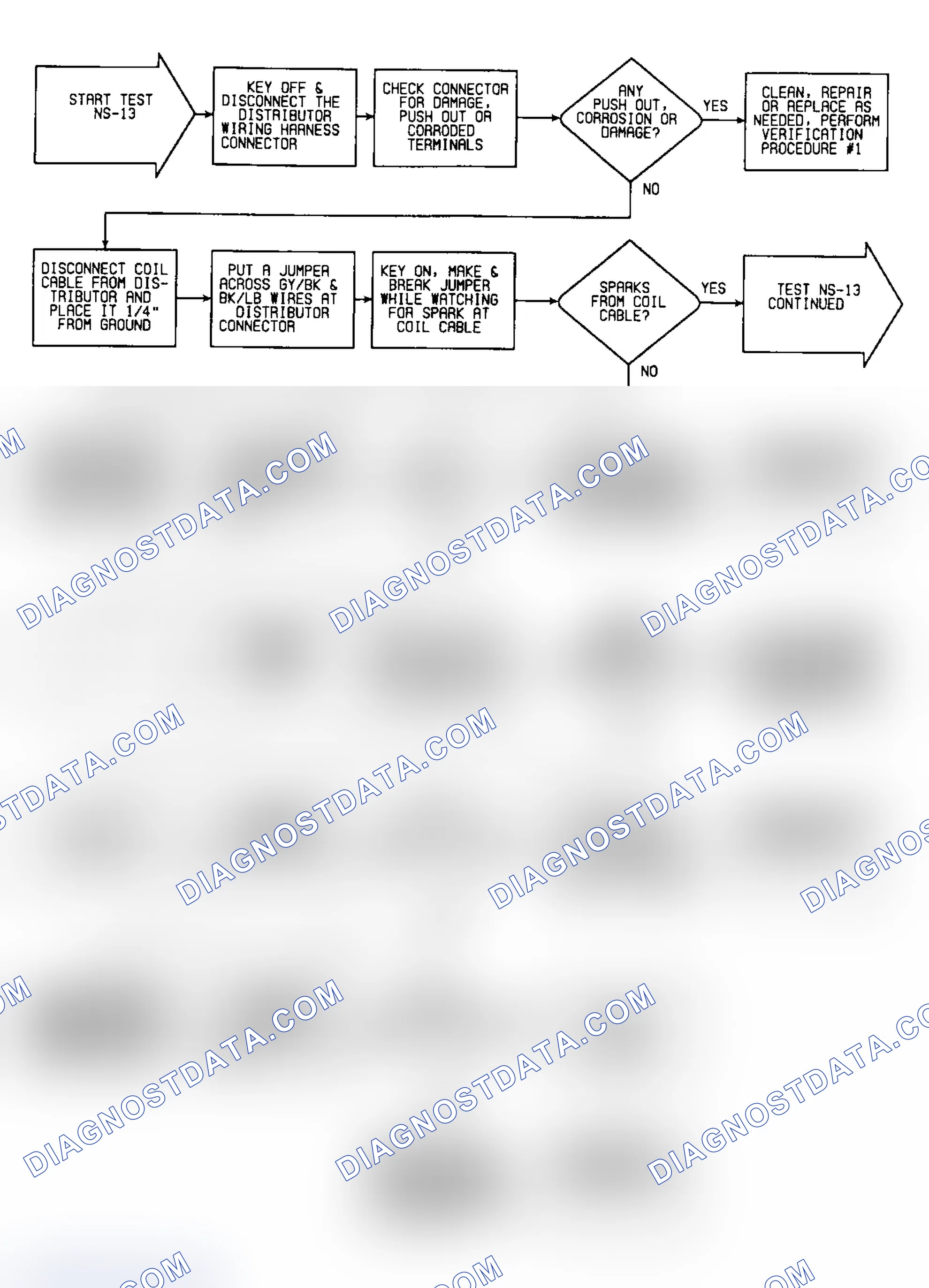 Scheme 265: NS13: Flow Chart (1 of 3)