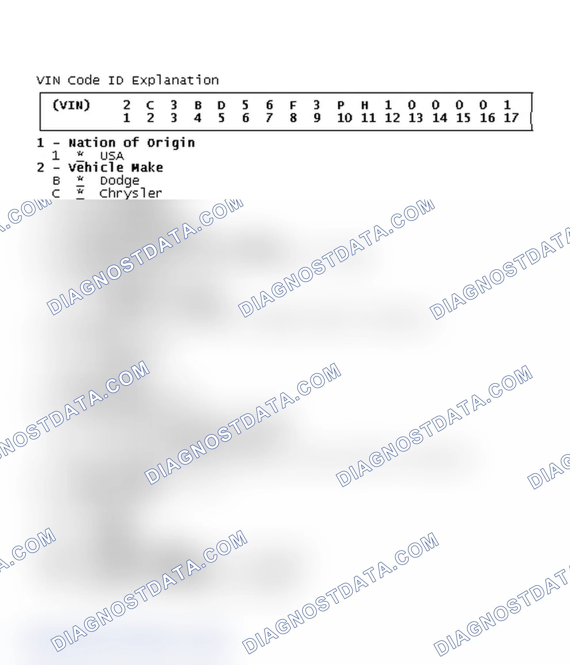 Scheme 7: VIN Code ID Explanation