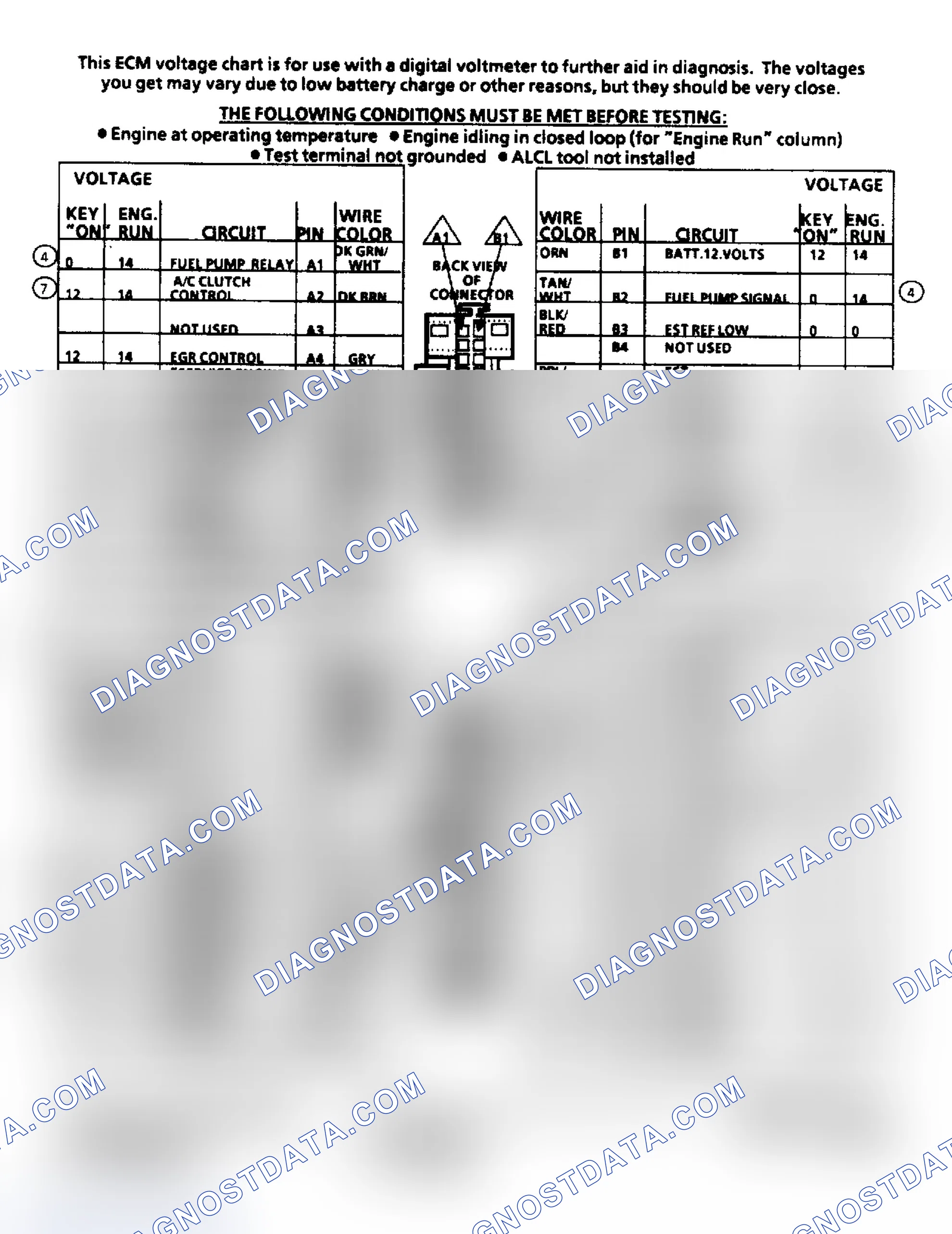 Scheme 152: ECM Terminal ID & Voltage Values (2.8L Engine)