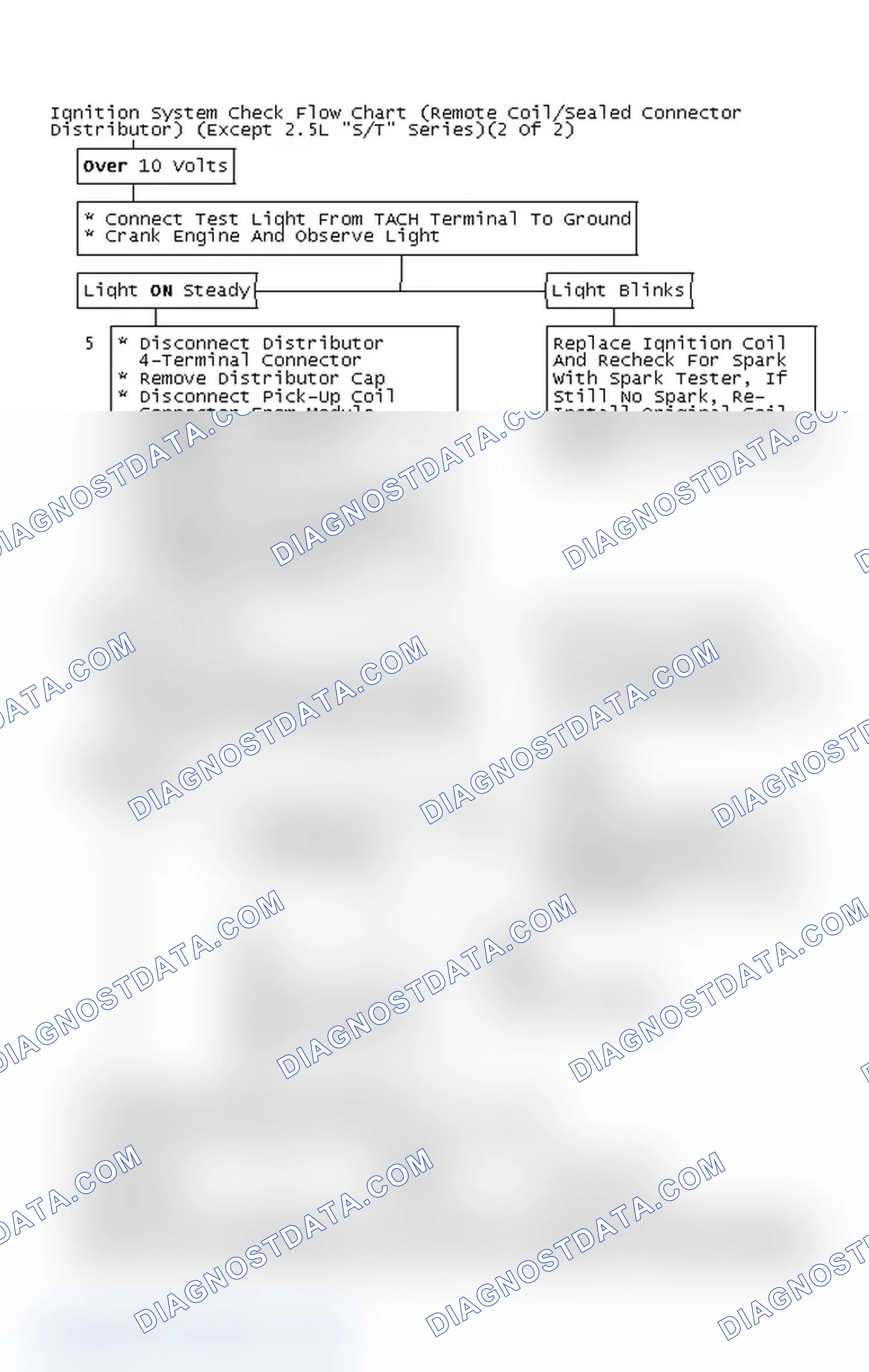 Scheme 135: Ignition System Check Flow Chart (Remote Coil/Sealed Connector Distributor) (Except 2.5L "S/T" Series)(2 Of 2)