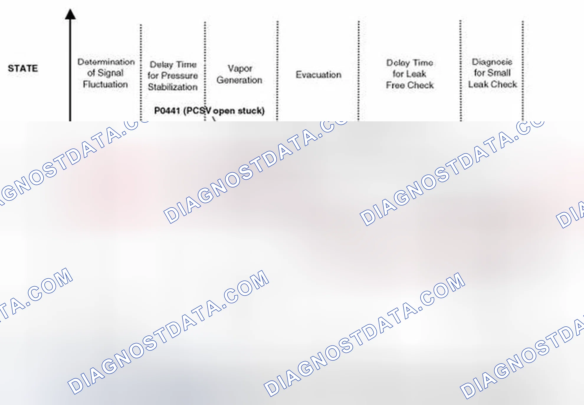 Scheme 15: Evaporative and ORVR Emission Control System