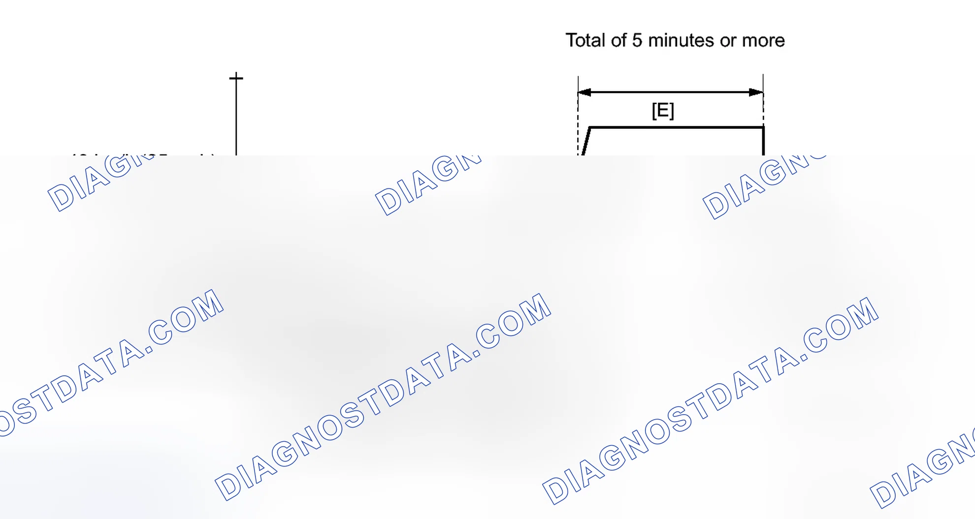 Scheme 586: CONFIRMATION DRIVING PATTERN