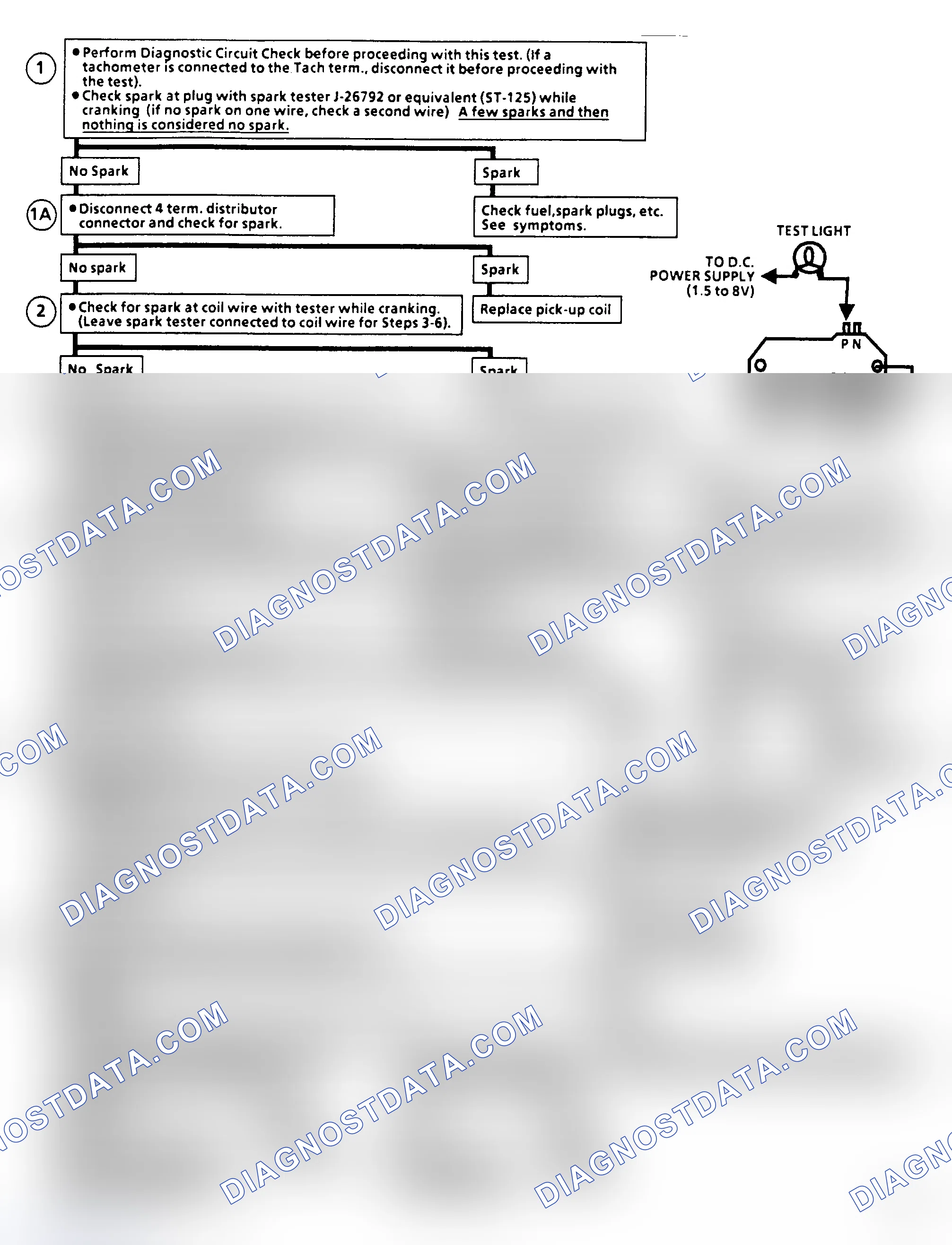 Scheme 397: Flow Chart C4B, Ignition System Check