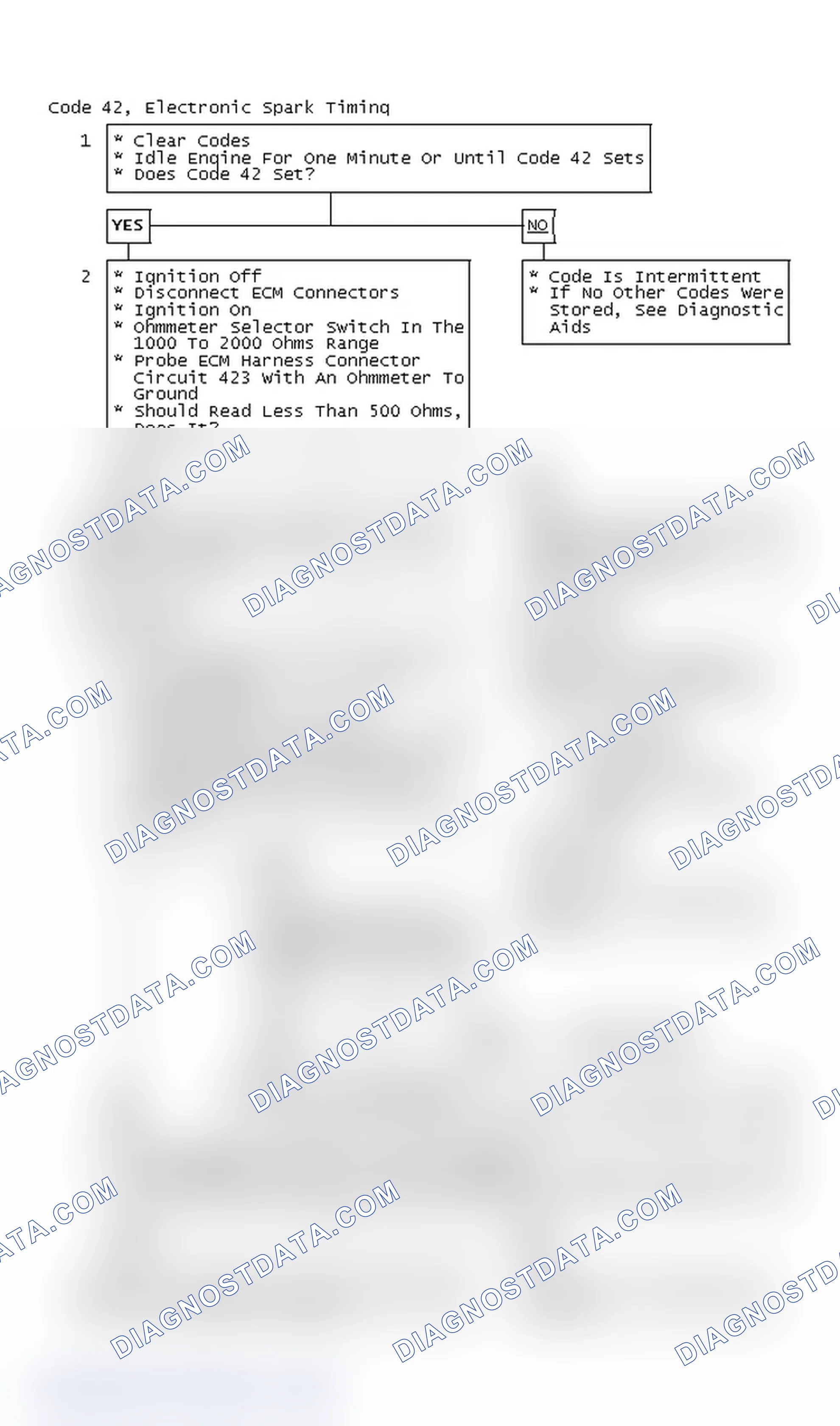 Scheme 72: Code 42, Electronic Spark Timing
