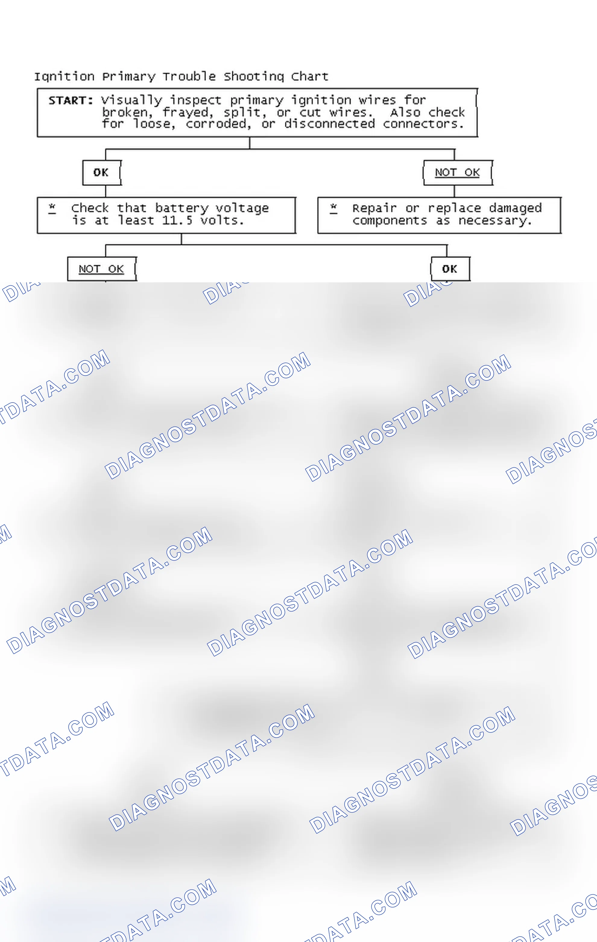 Scheme 4: Ignition Primary Trouble Shooting Chart