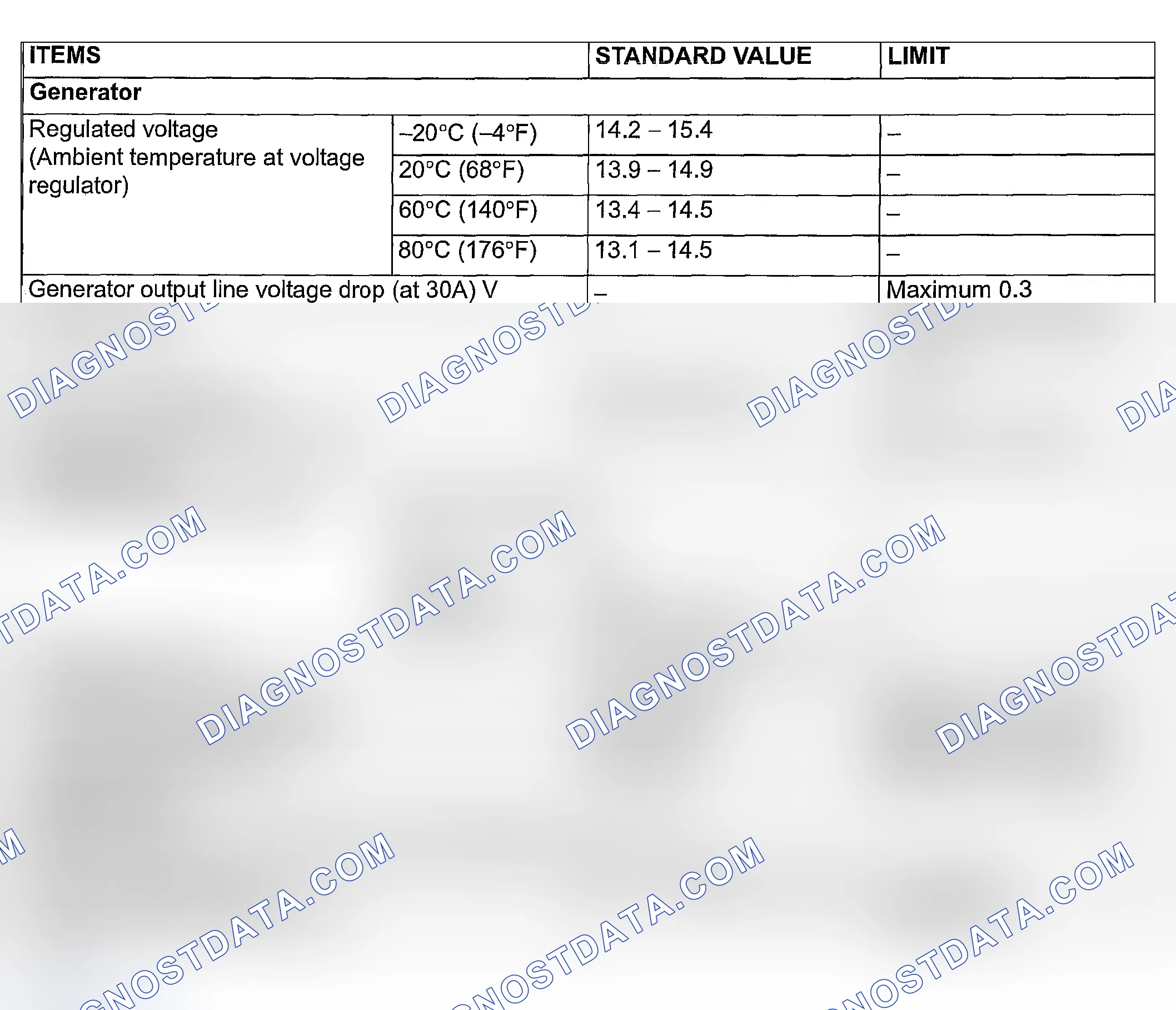 Scheme 71: SERVICE SPECIFICATIONS