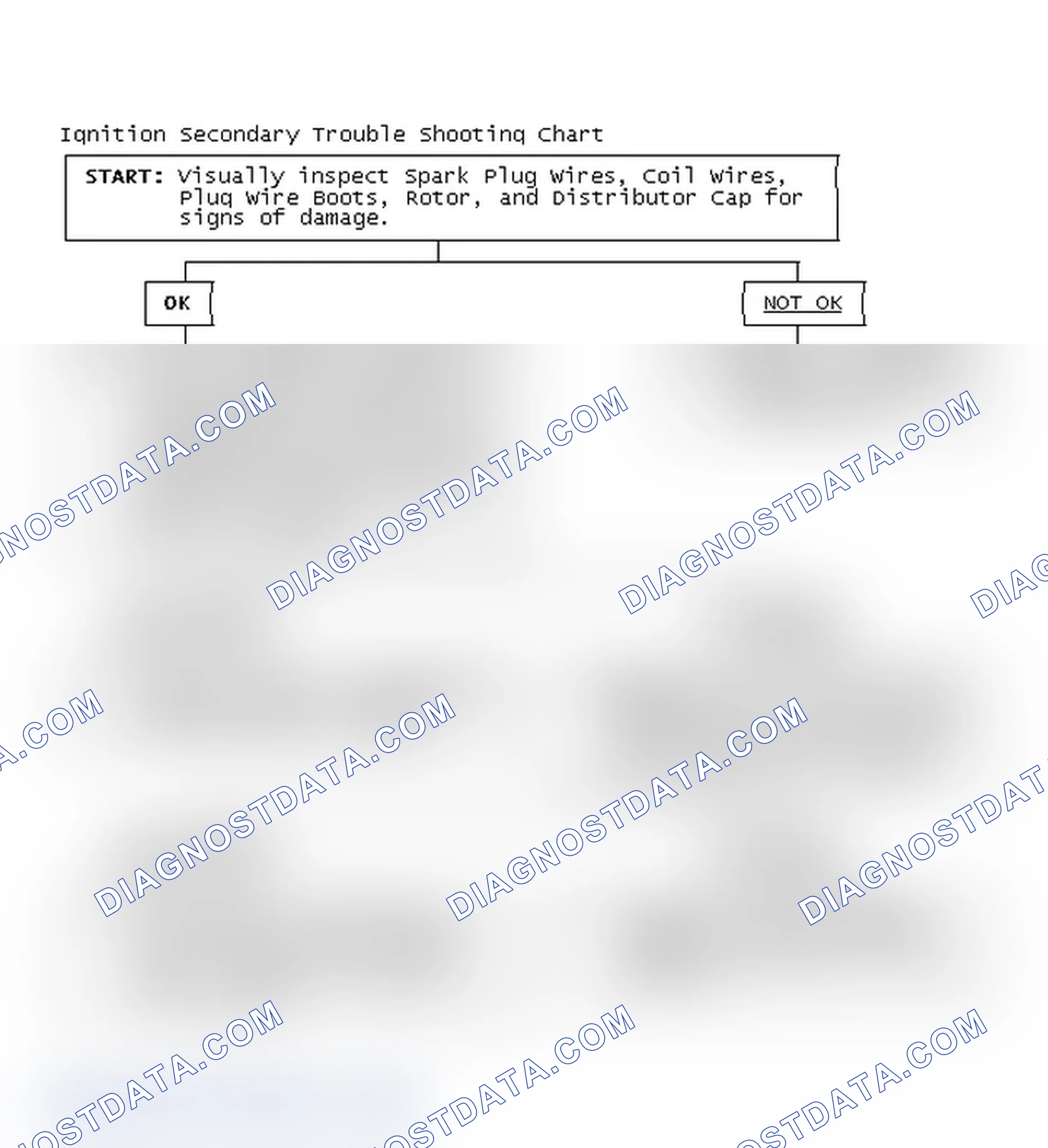 Scheme 3: Ignition Secondary Trouble Shooting Chart